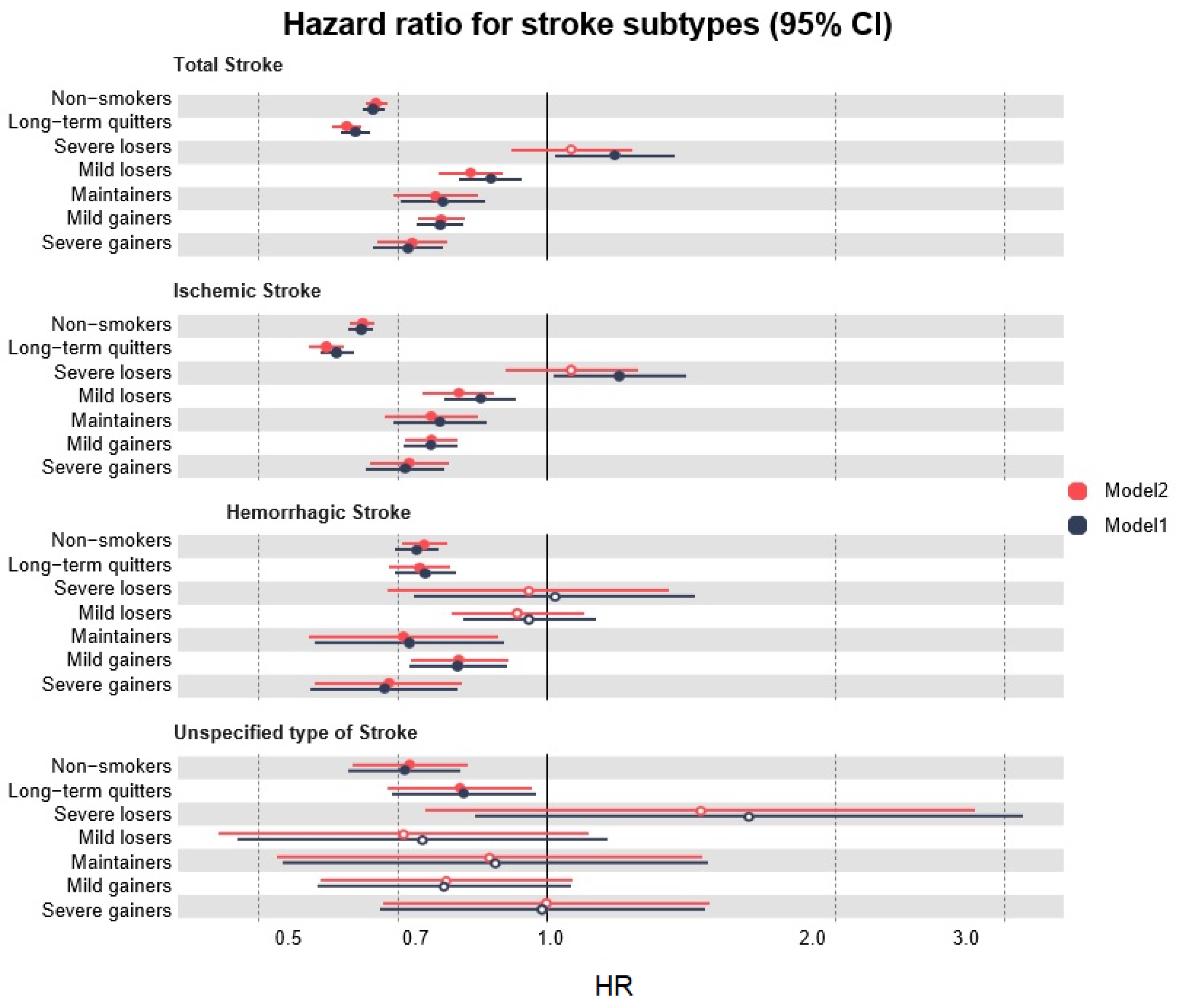Ijerph 20 04712 g003