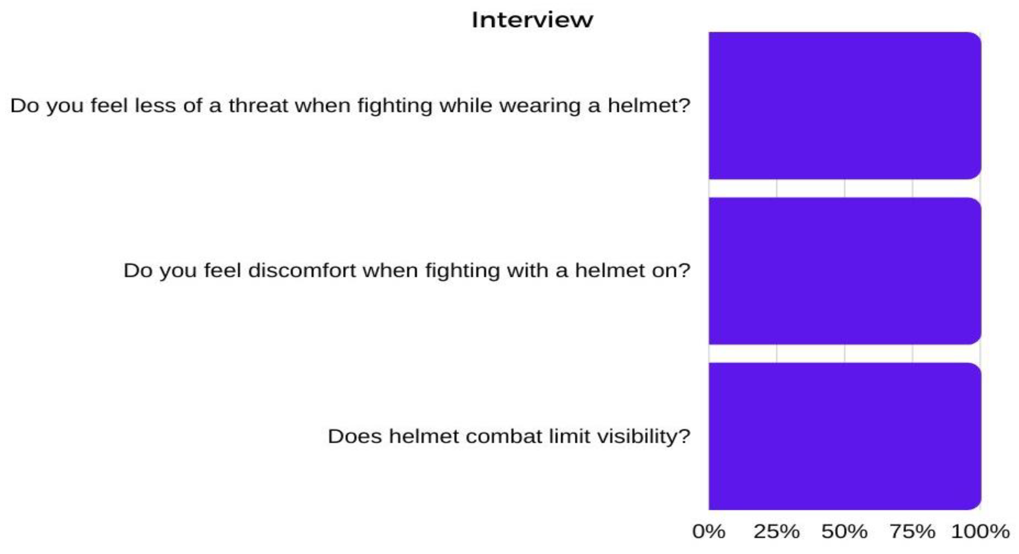 Ijerph 20 04713 g003