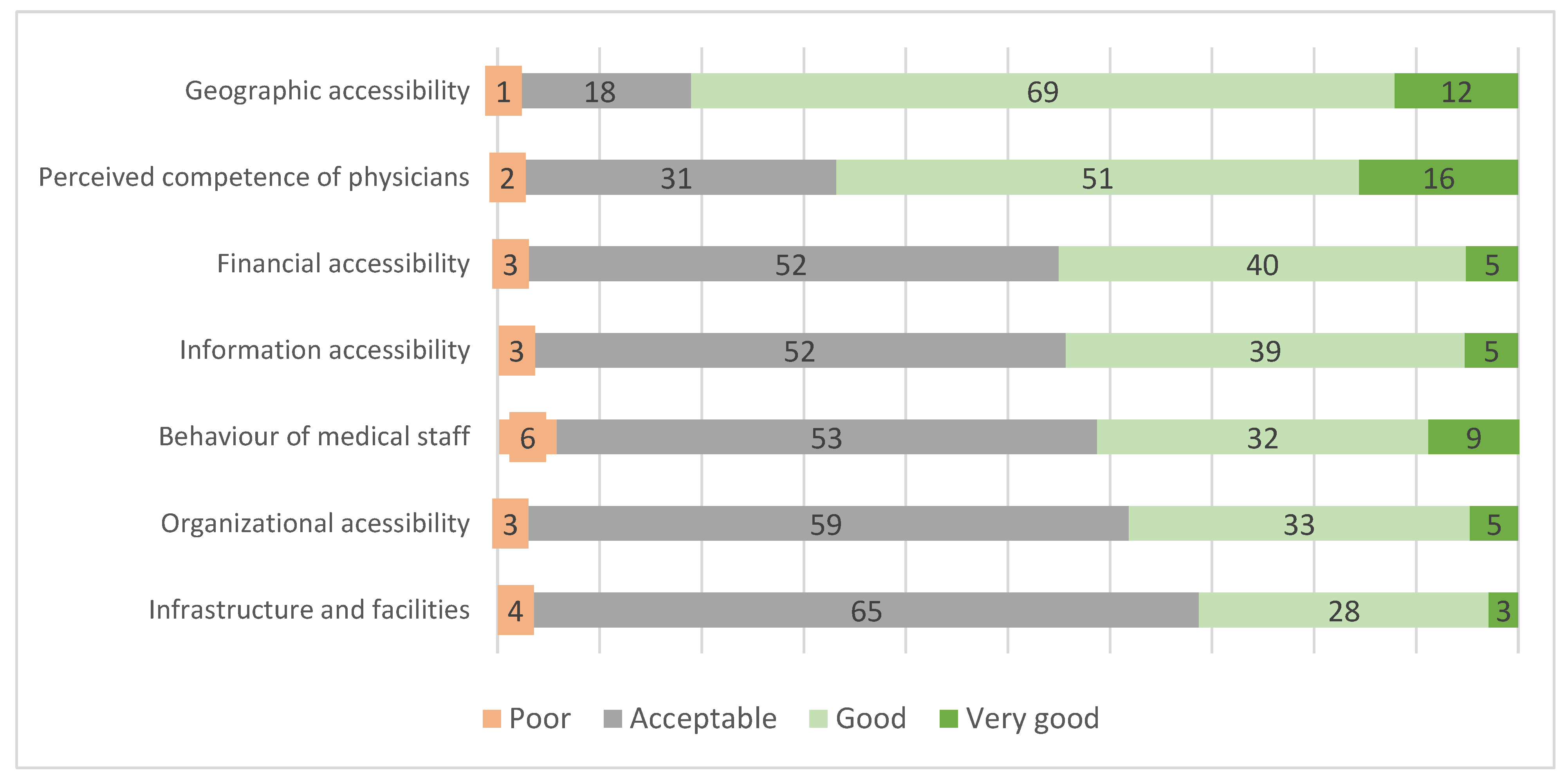 Ijerph 20 04720 g002 Ijerph 20 04720 g002