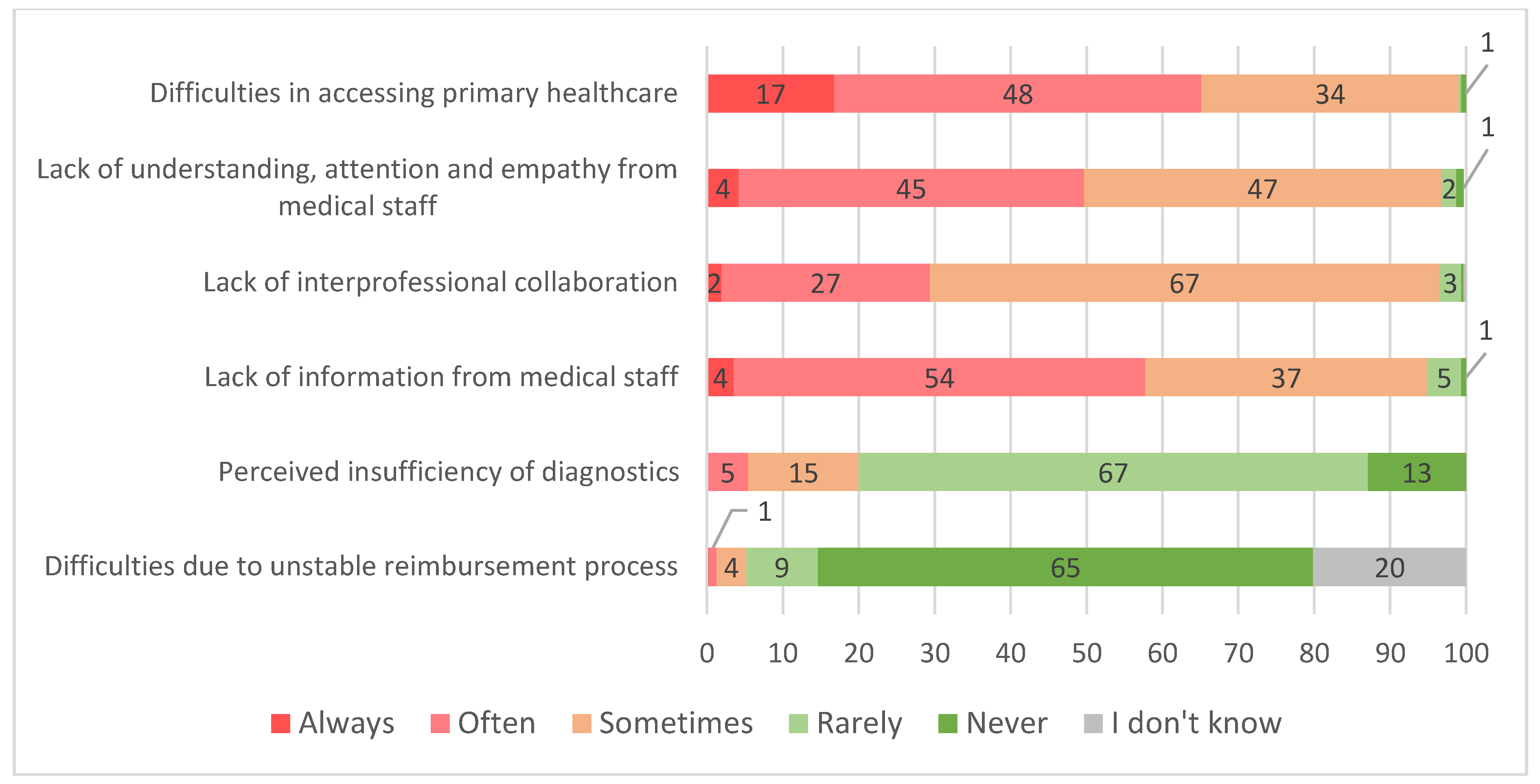 Ijerph 20 04720 g003 Ijerph 20 04720 g003