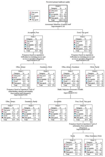 Ijerph 20 04720 g0a1