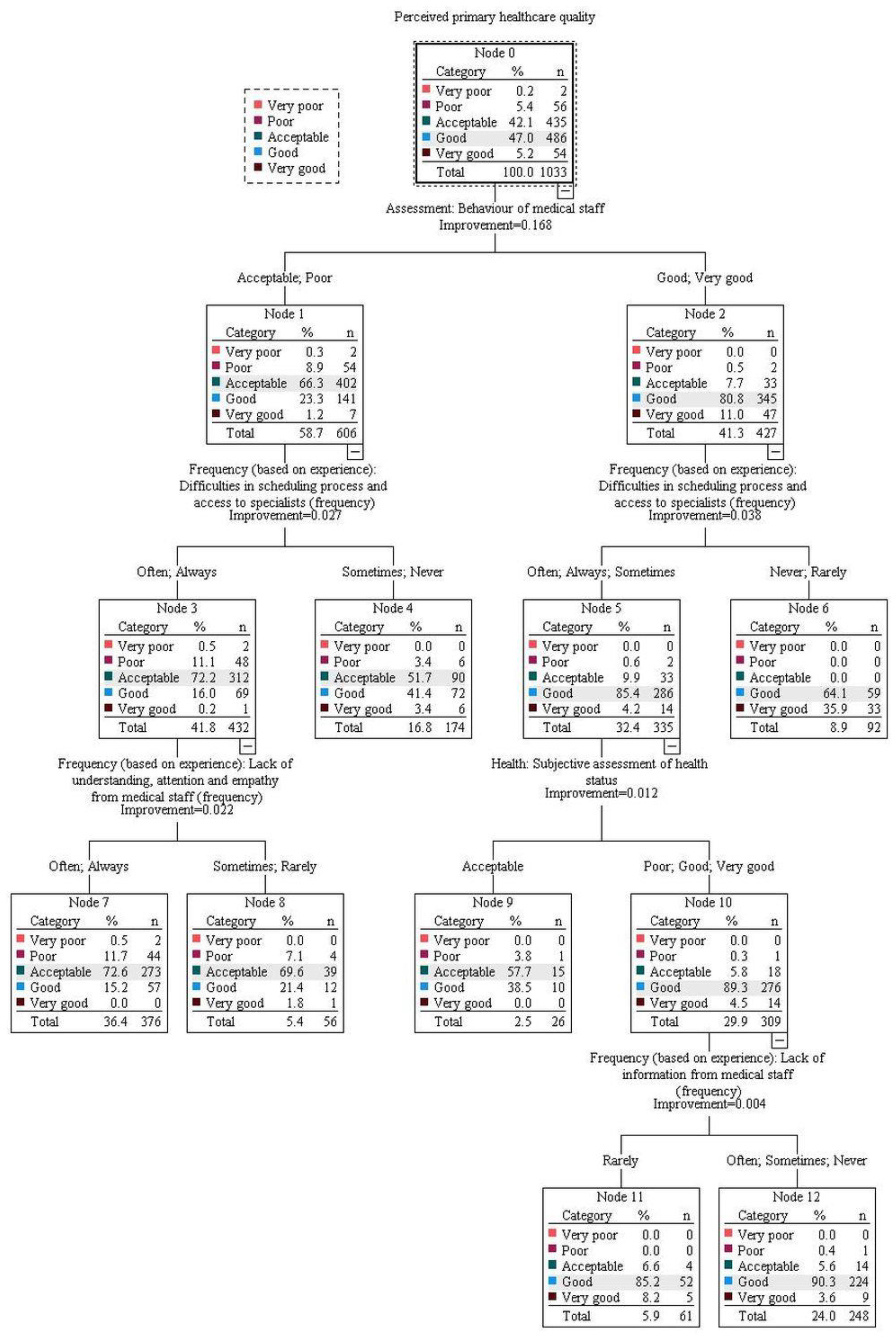 Ijerph 20 04720 g0a1 Ijerph 20 04720 g0a1