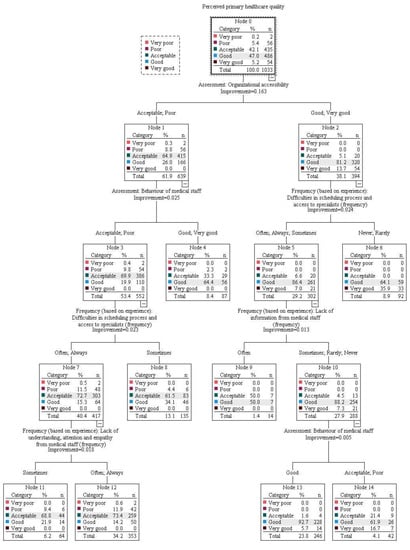 Ijerph 20 04720 g0a2