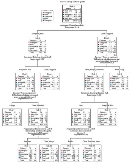 Ijerph 20 04720 g0a3