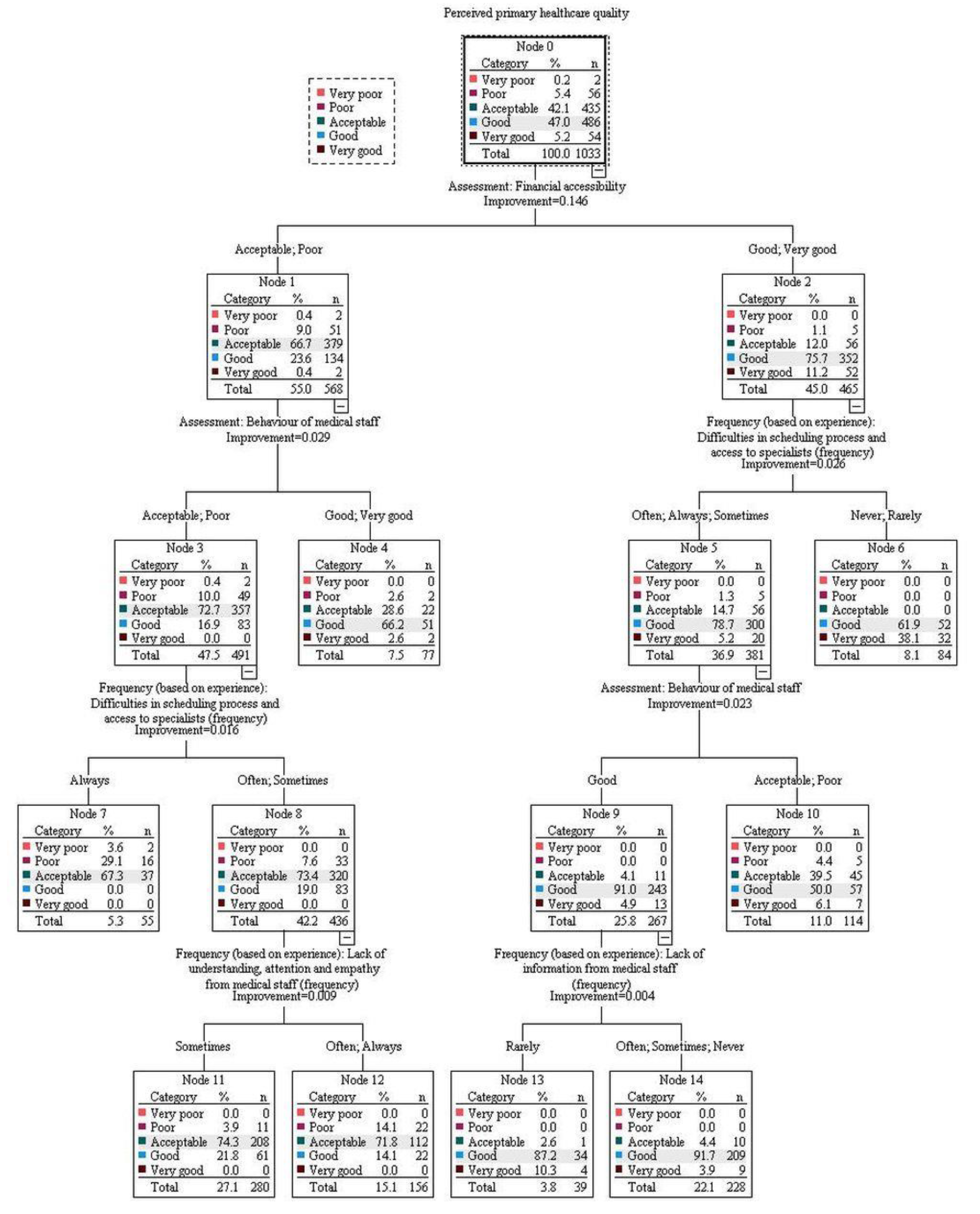 Ijerph 20 04720 g0a3 Ijerph 20 04720 g0a3