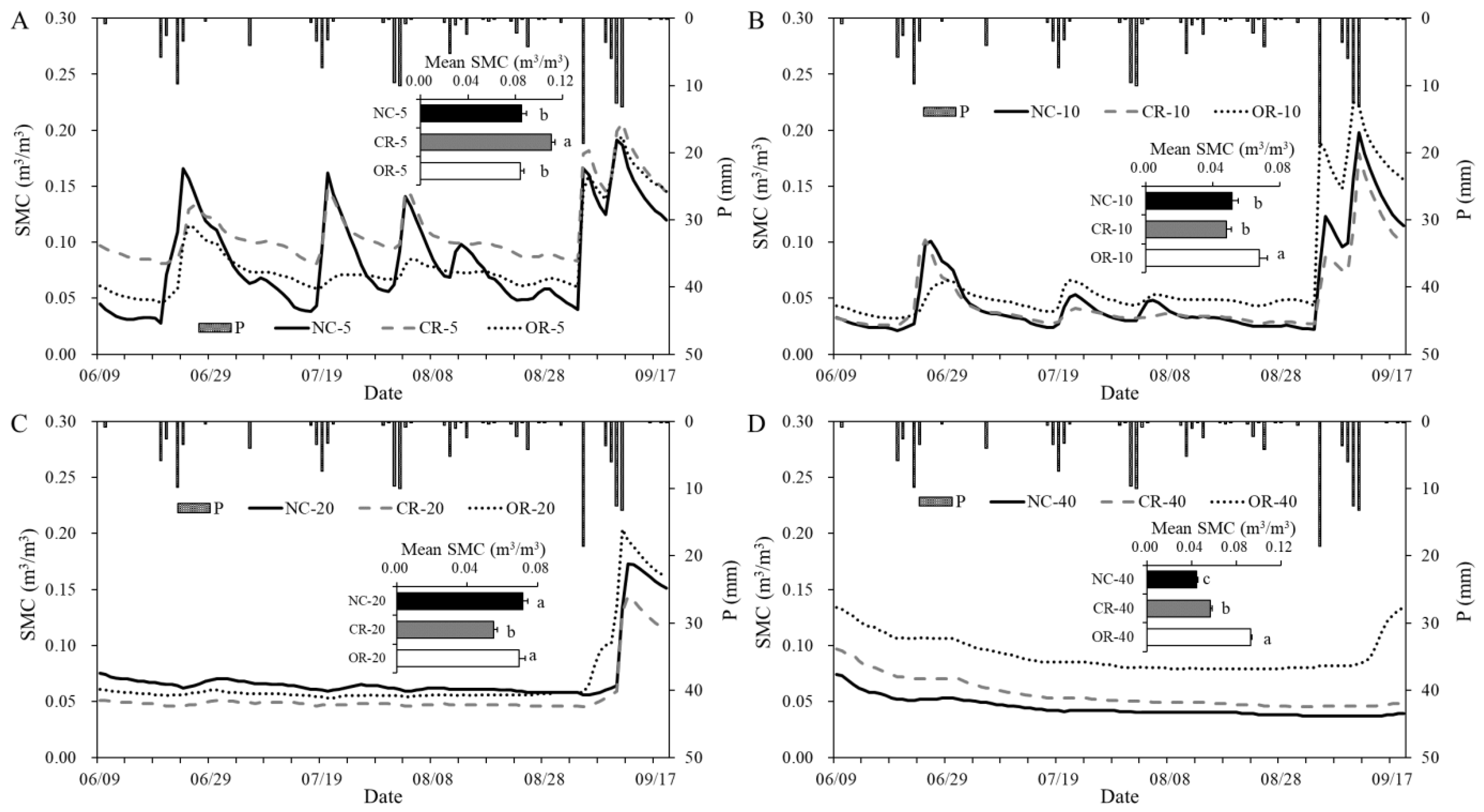 Ijerph 20 04722 g003