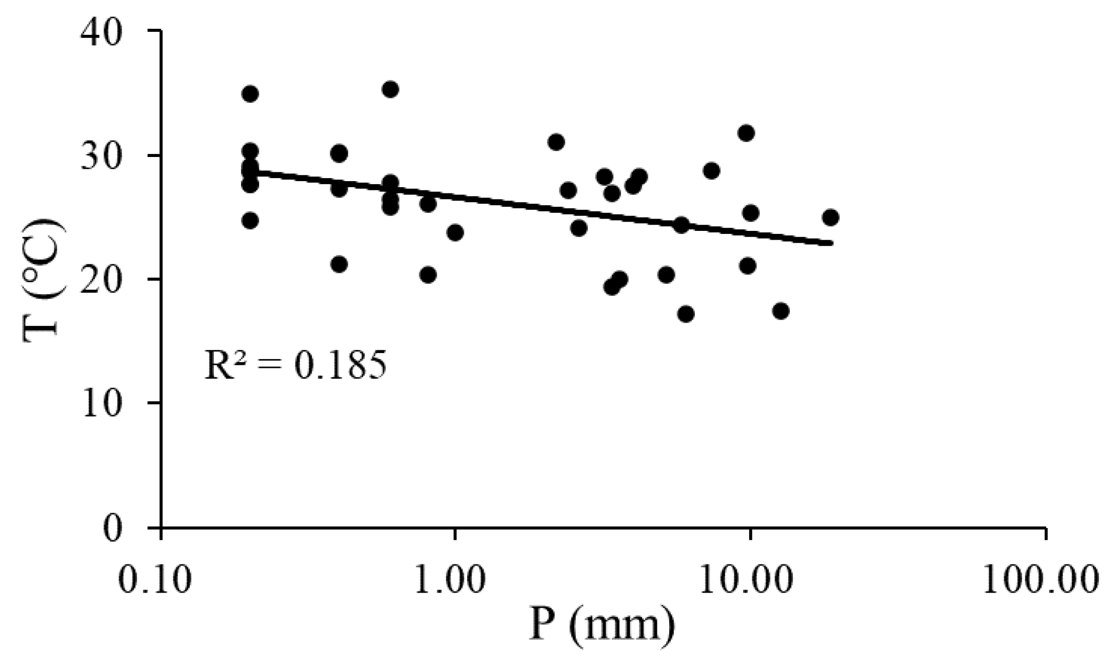 Ijerph 20 04722 g006