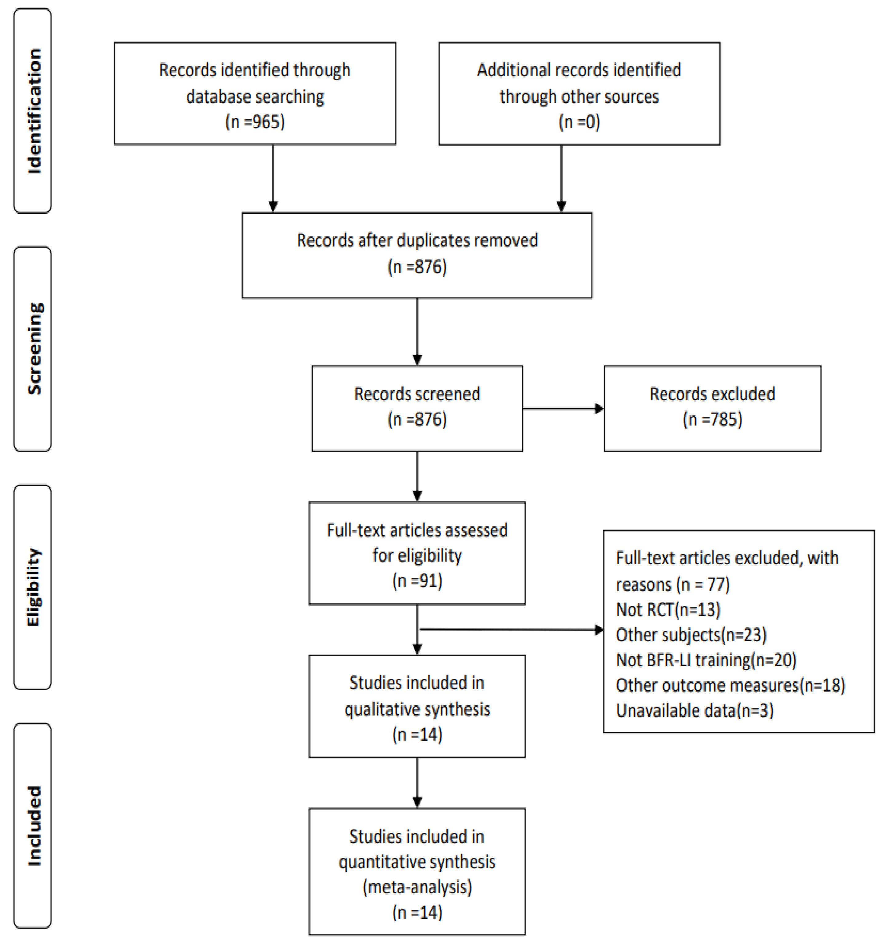 Ijerph 20 04723 g001