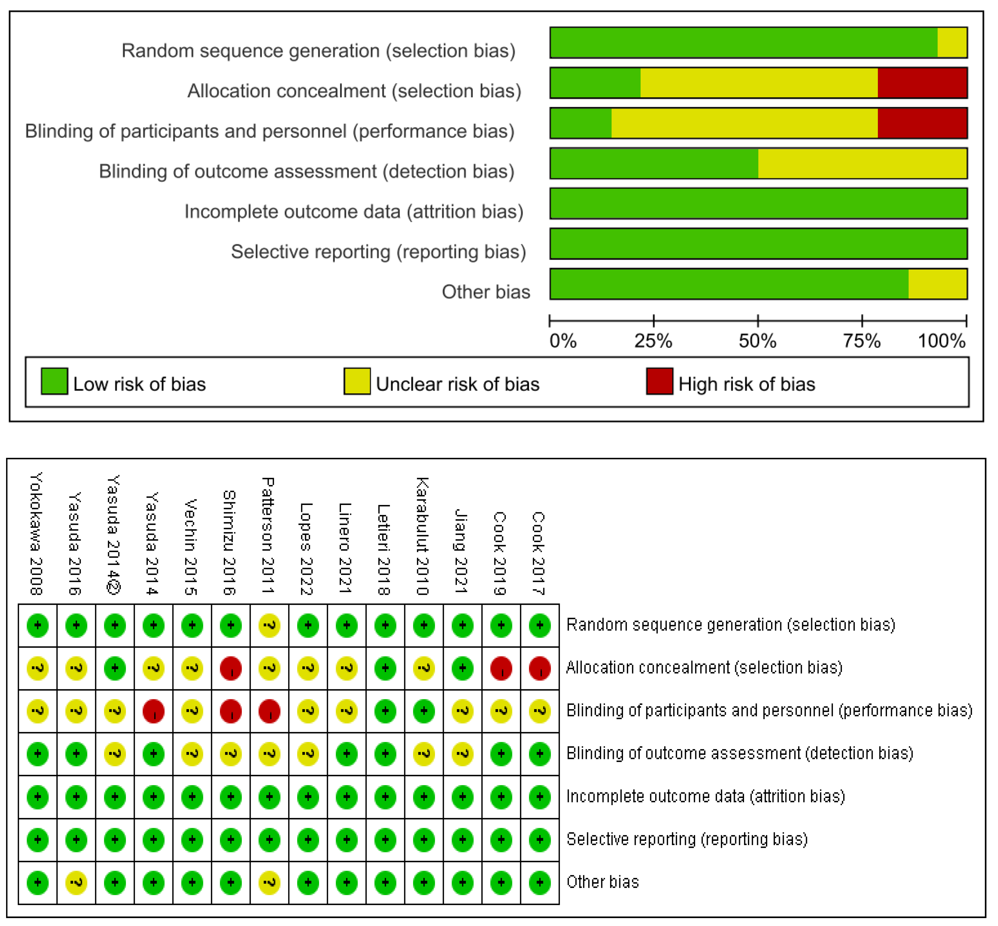 Ijerph 20 04723 g002