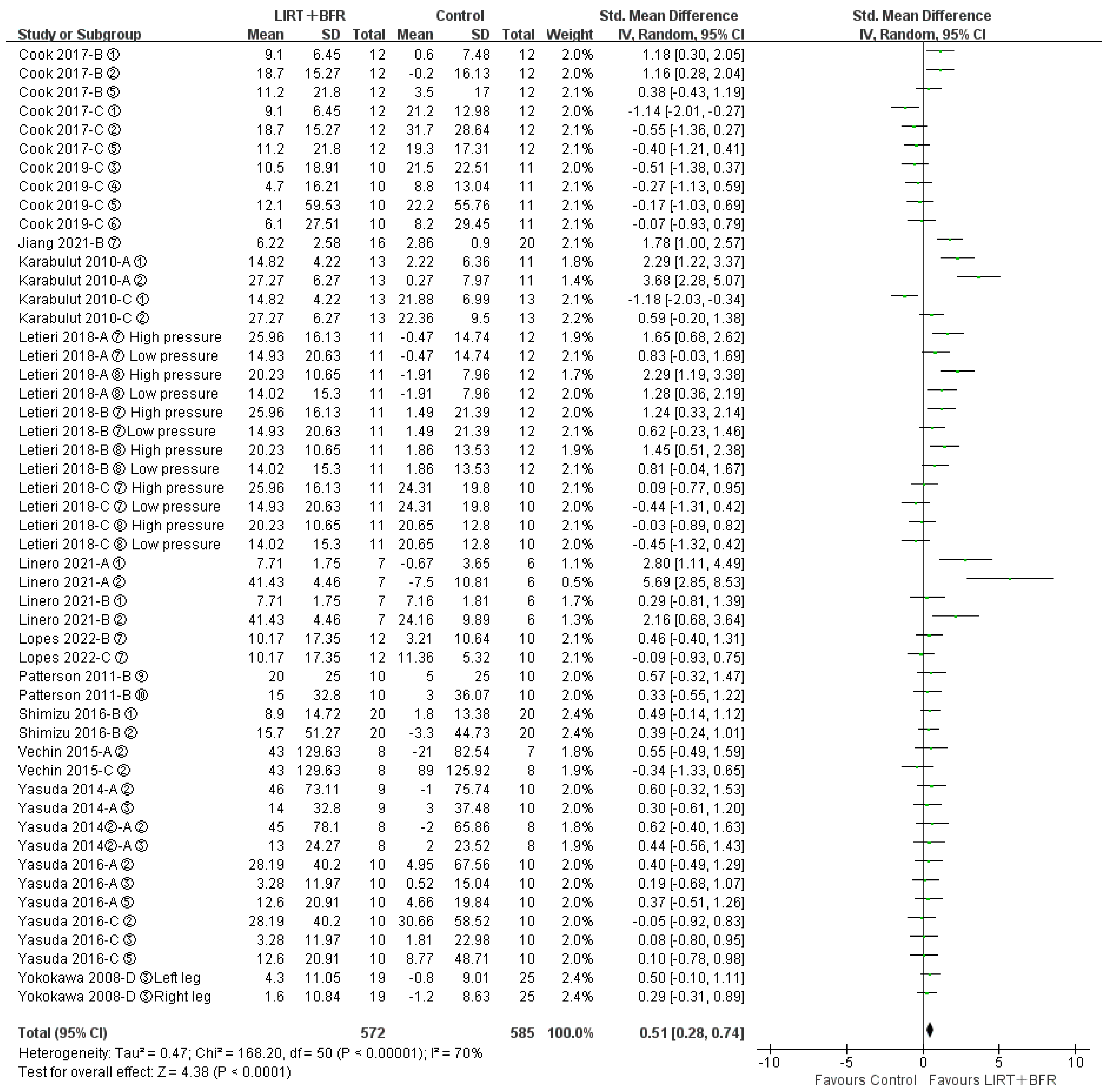 Ijerph 20 04723 g003