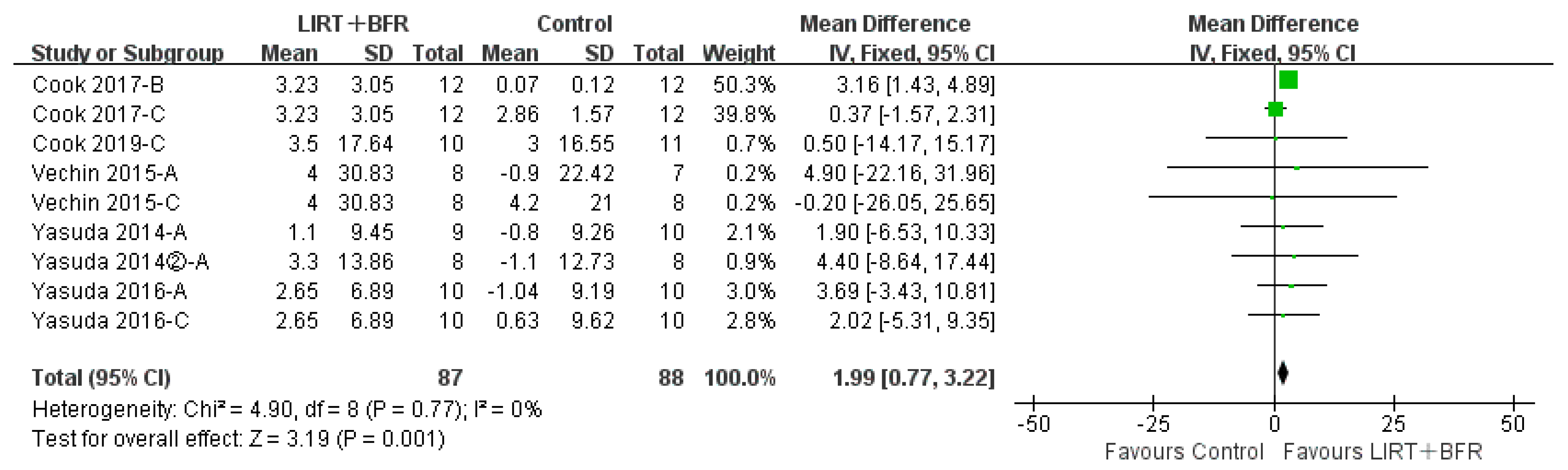 Ijerph 20 04723 g004