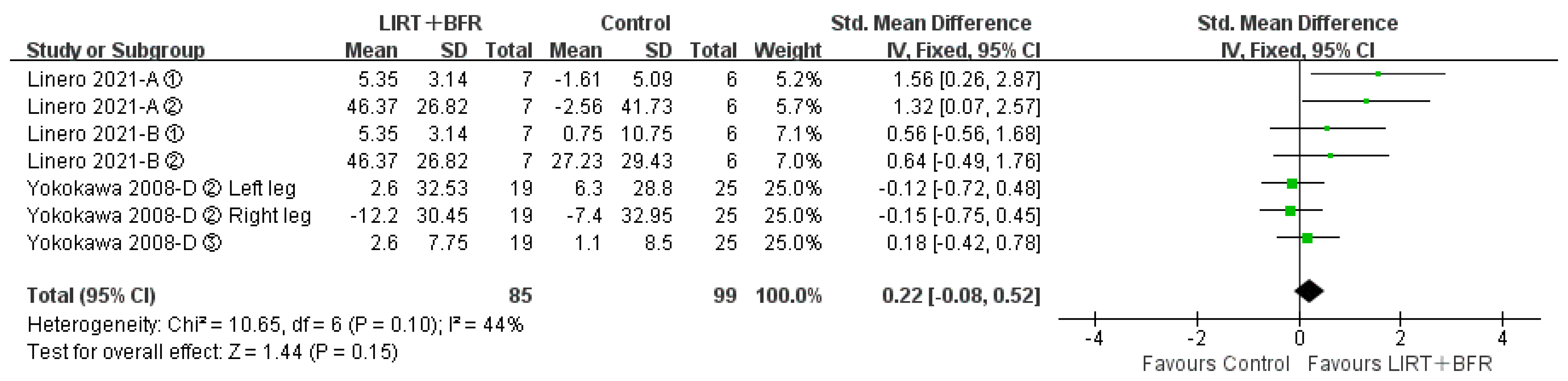 Ijerph 20 04723 g006