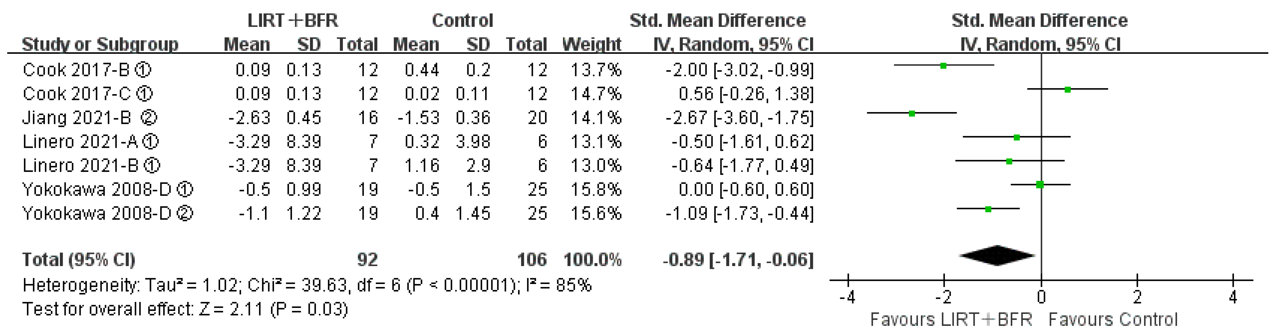Ijerph 20 04723 g007