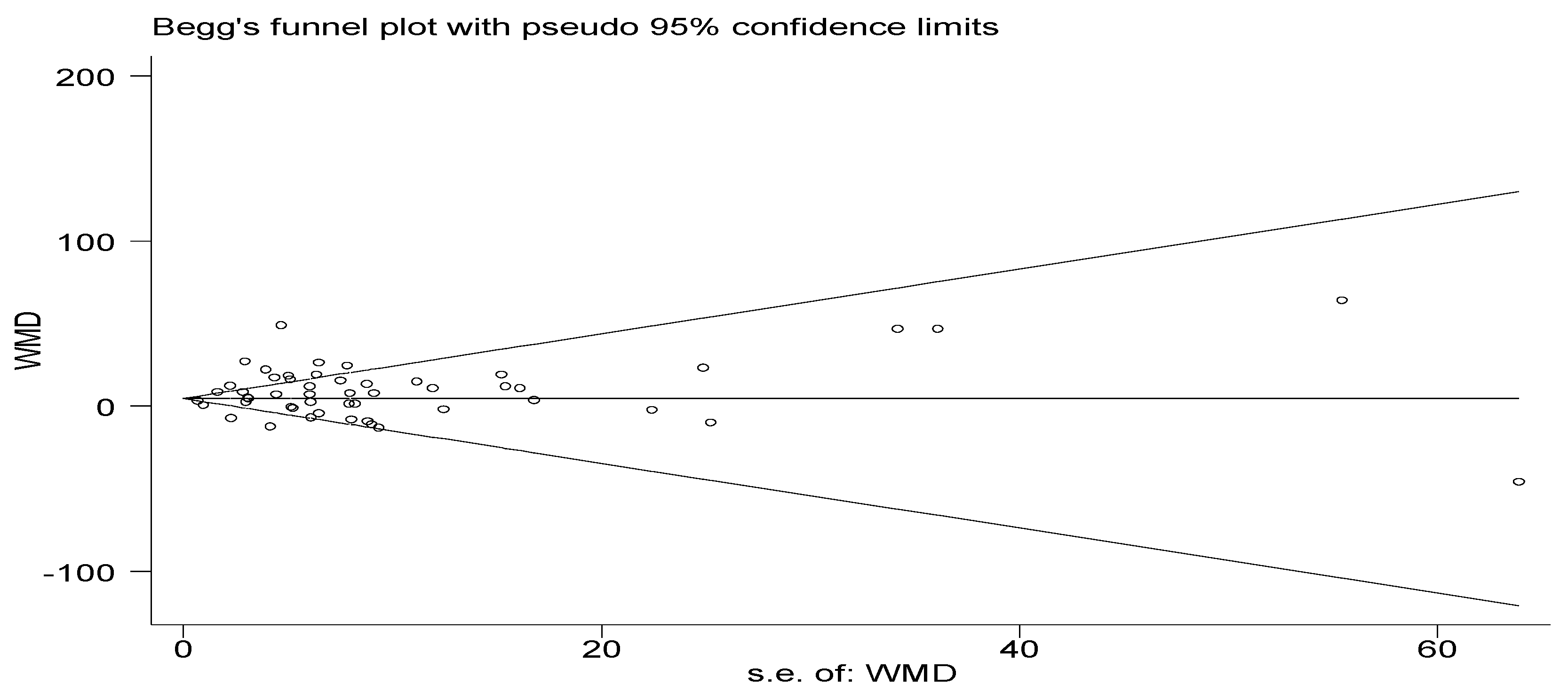 Ijerph 20 04723 g008