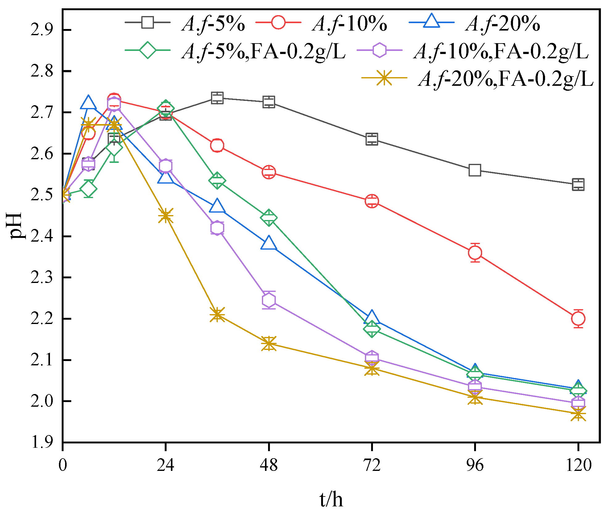 Ijerph 20 04736 g003