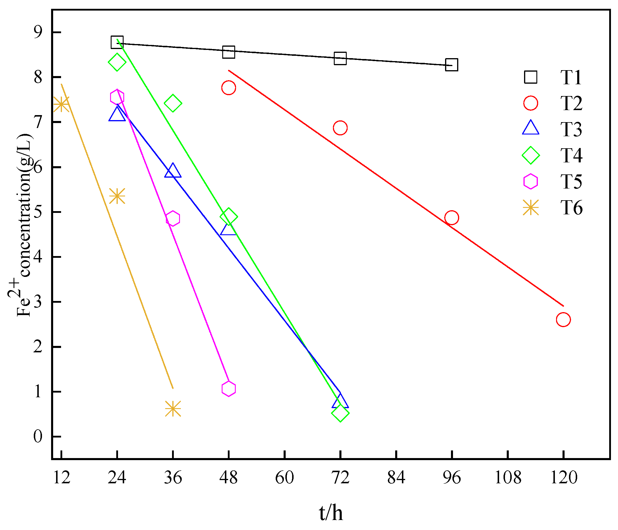 Ijerph 20 04736 g005