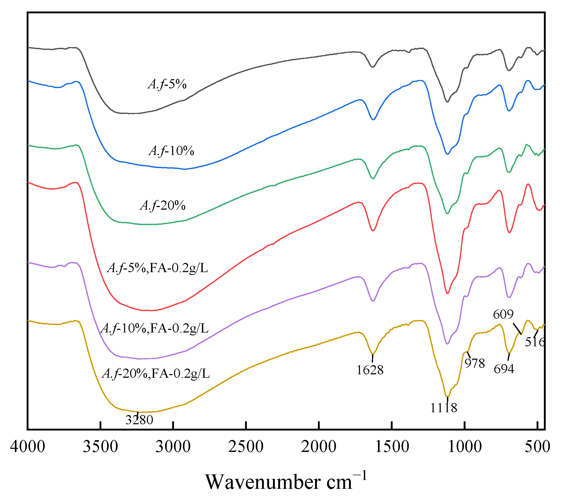 Ijerph 20 04736 g008