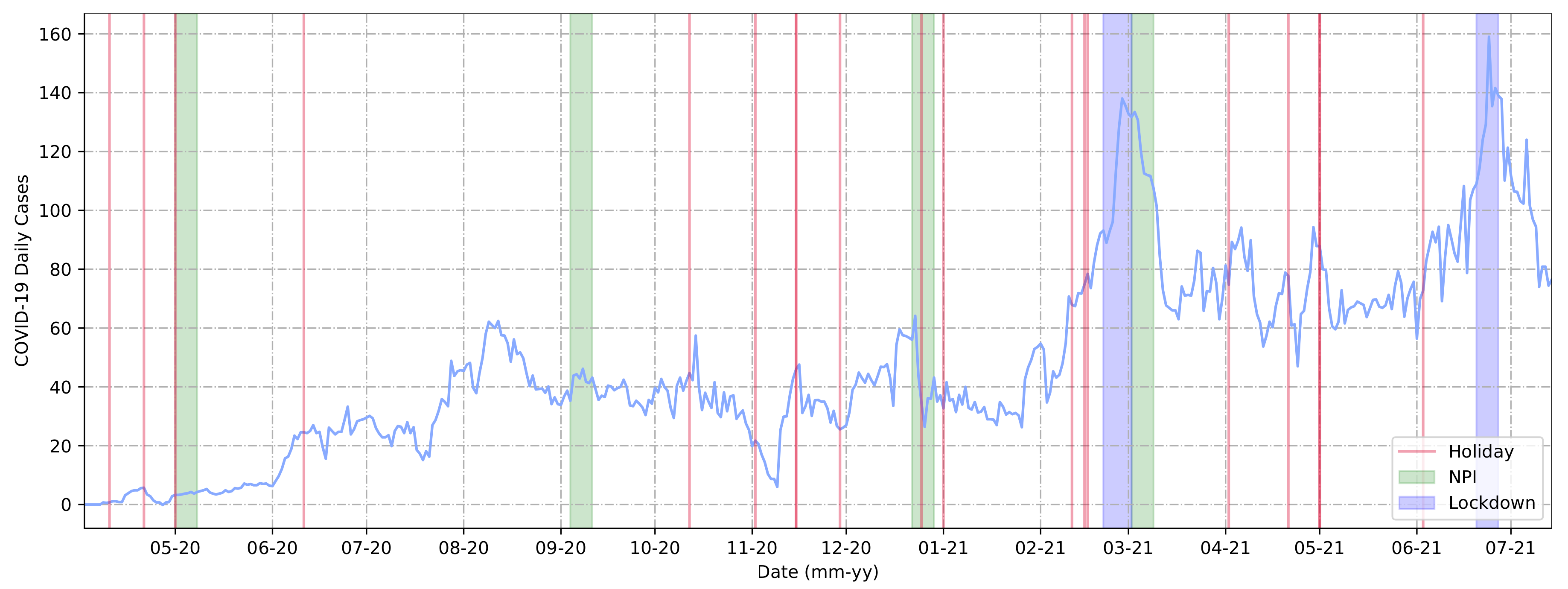Ijerph 20 04740 g004 Ijerph 20 04740 g004