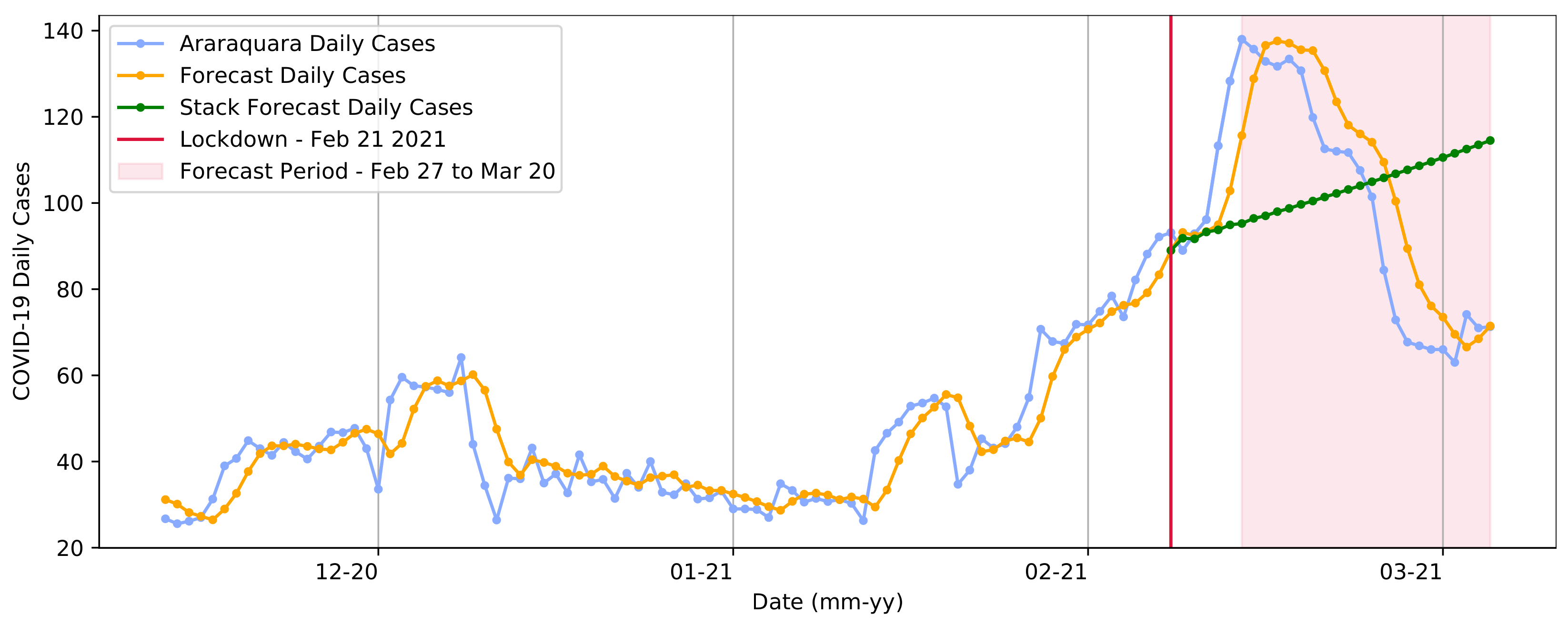 Ijerph 20 04740 g011 Ijerph 20 04740 g011