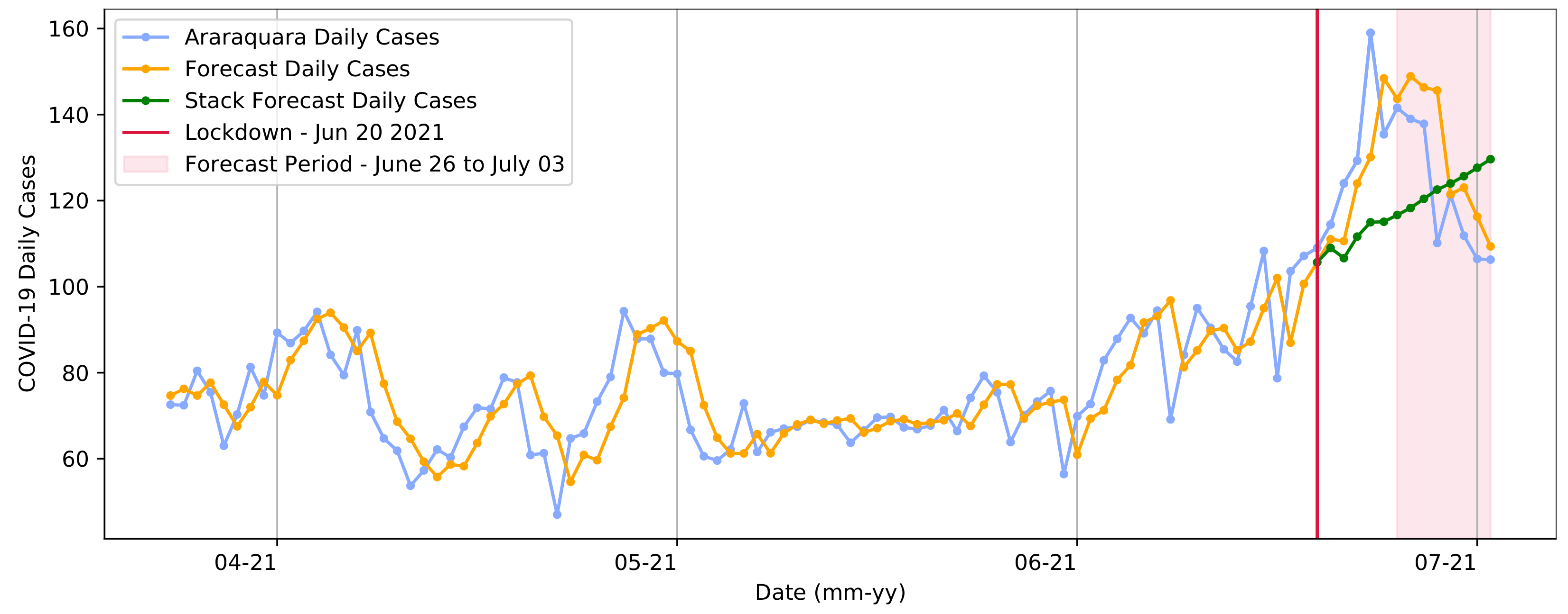 Ijerph 20 04740 g012 Ijerph 20 04740 g012