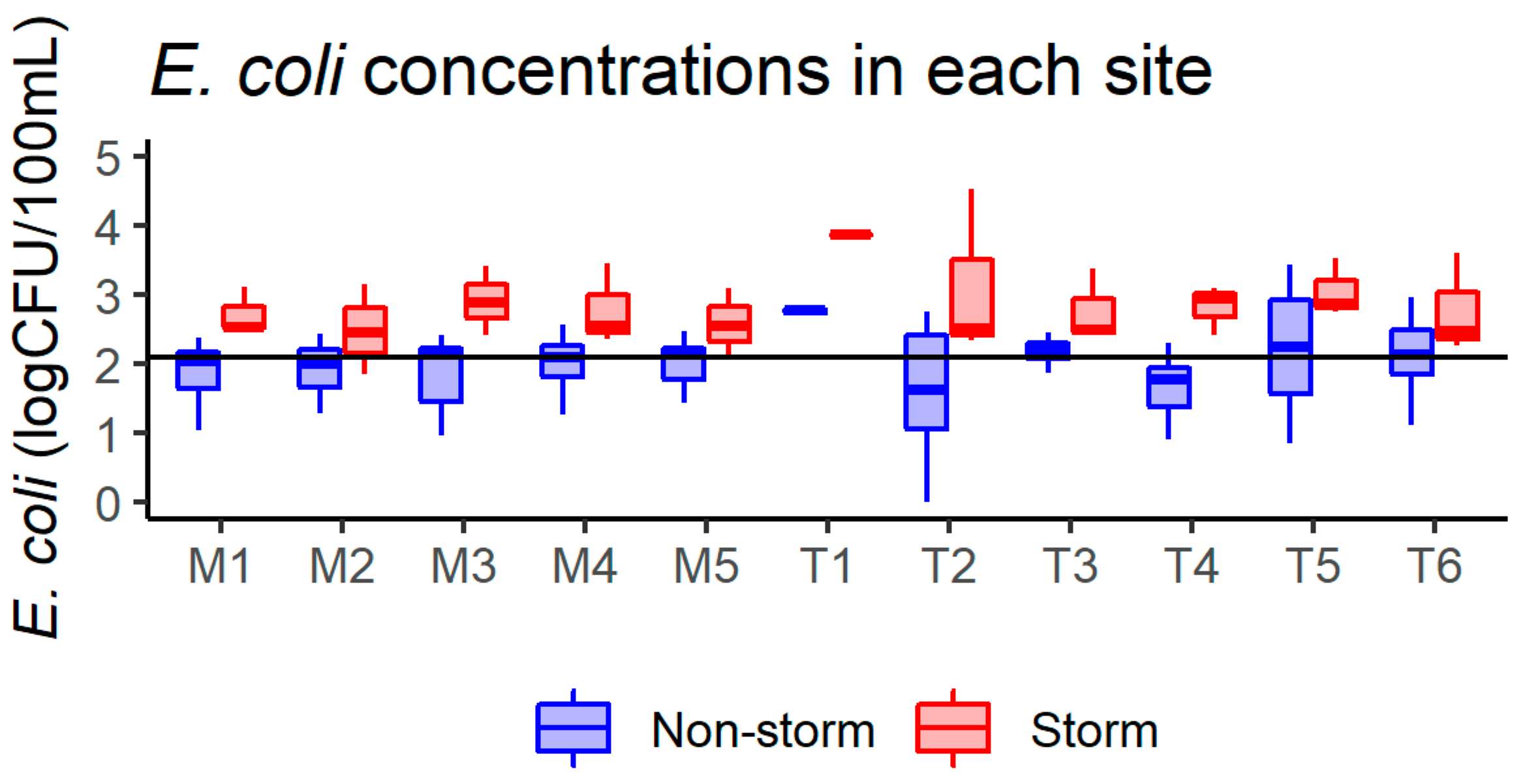 Ijerph 20 04743 g002 Ijerph 20 04743 g002