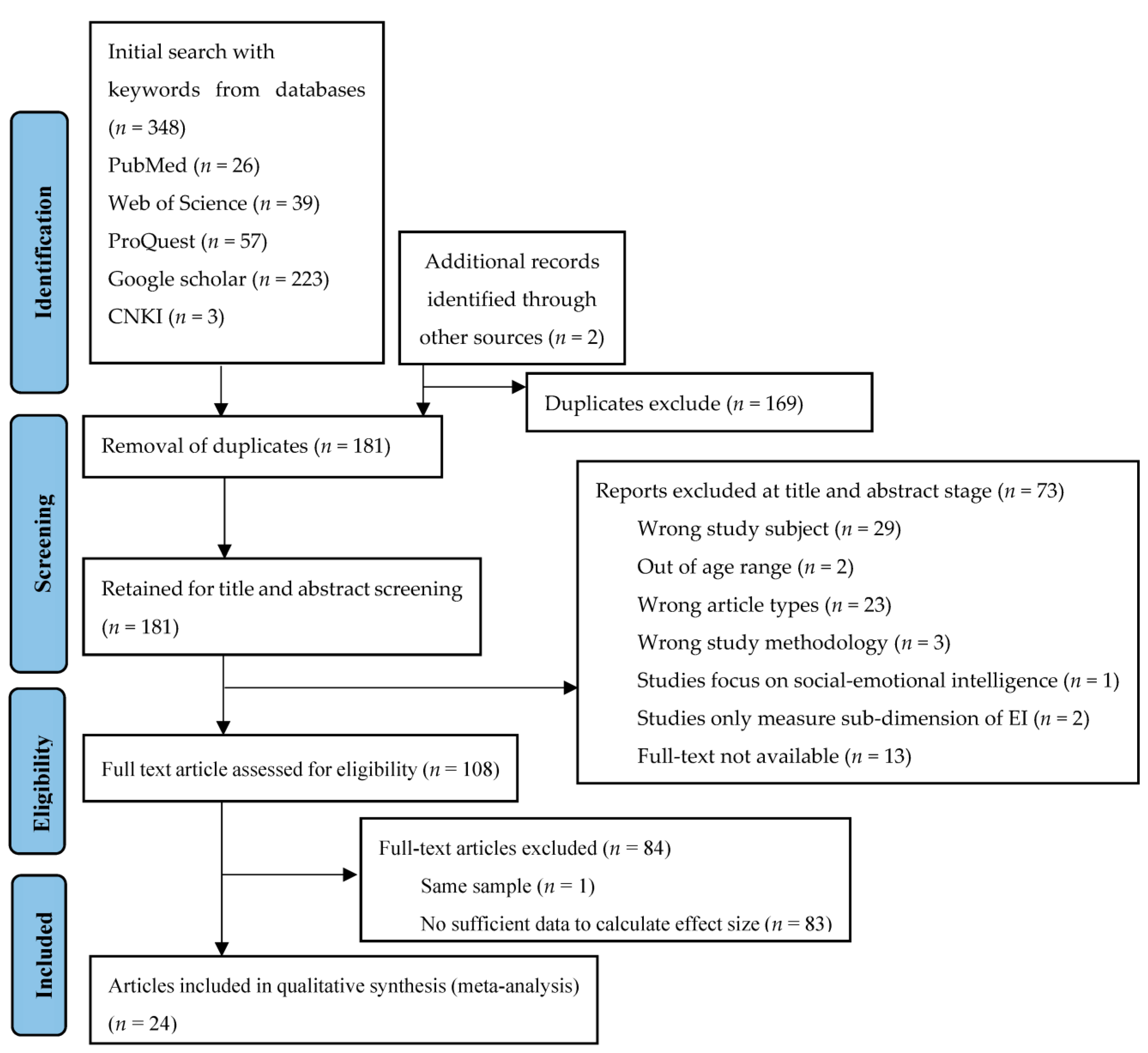 Ijerph 20 04746 g001