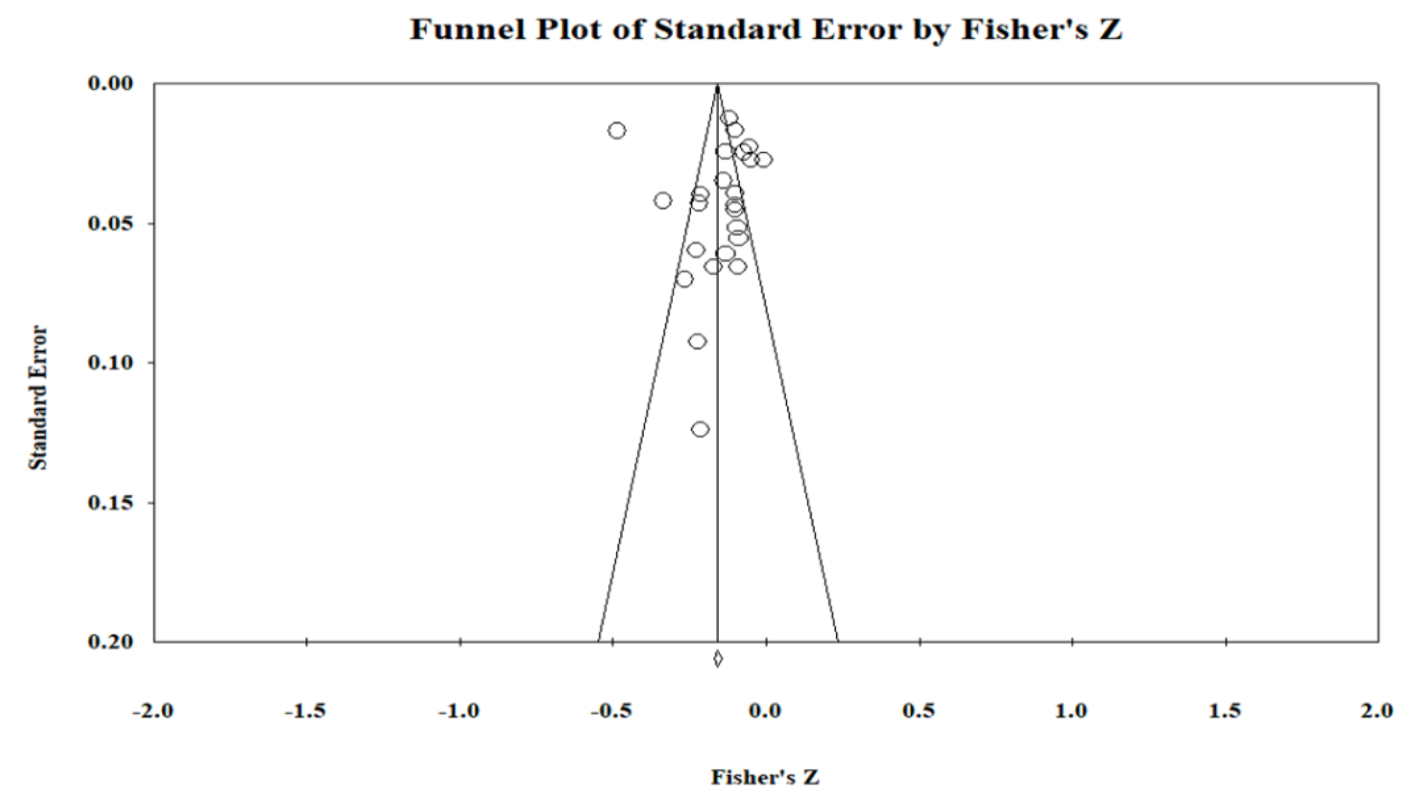 Ijerph 20 04746 g003