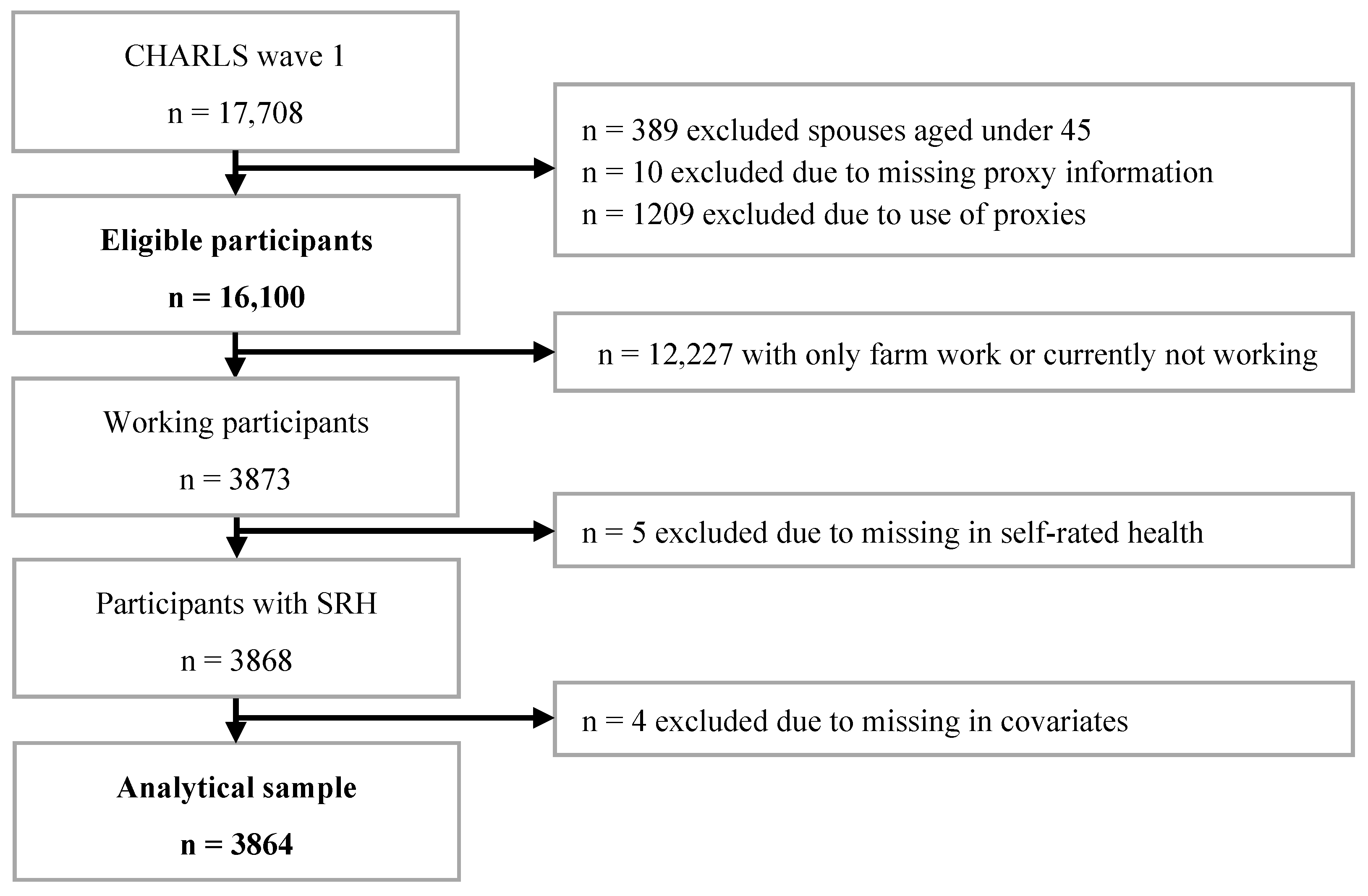 Ijerph 20 04748 g001 Ijerph 20 04748 g001