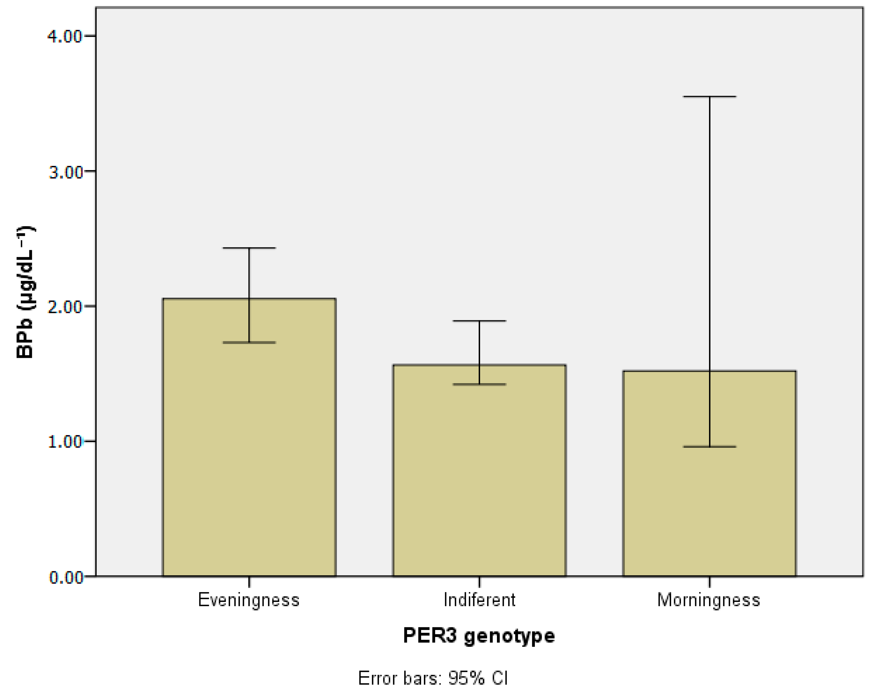 Ijerph 20 04760 g003 Ijerph 20 04760 g003