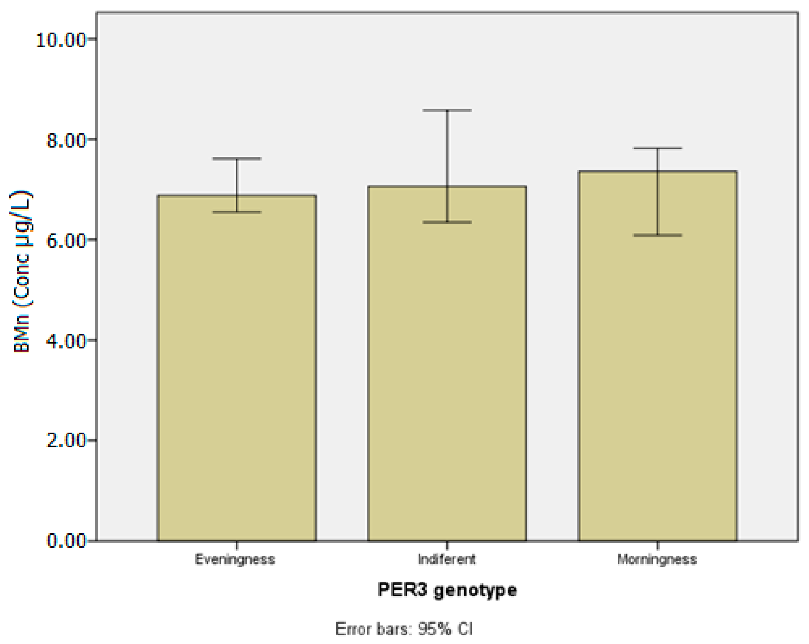 Ijerph 20 04760 g004 Ijerph 20 04760 g004