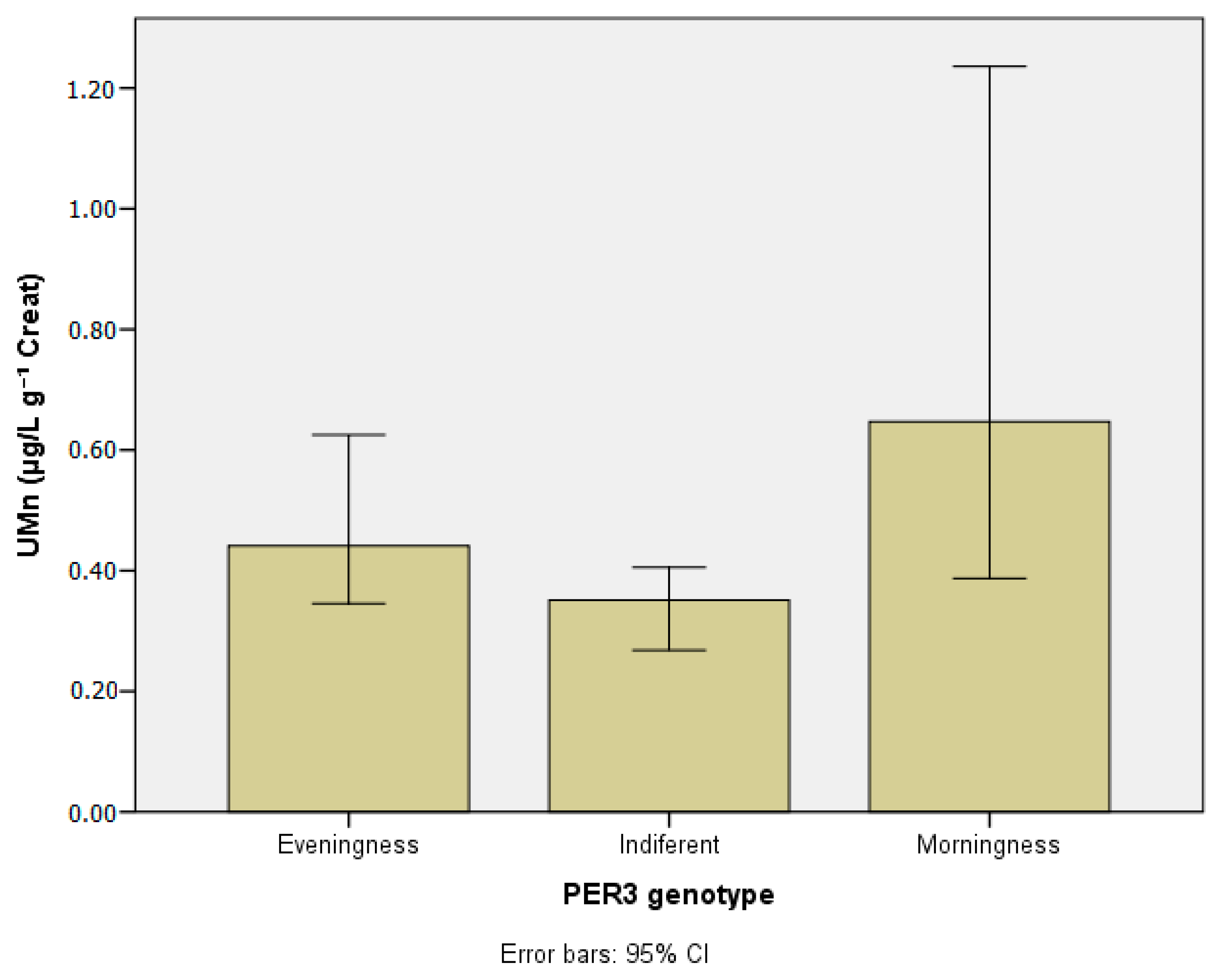 Ijerph 20 04760 g005 Ijerph 20 04760 g005