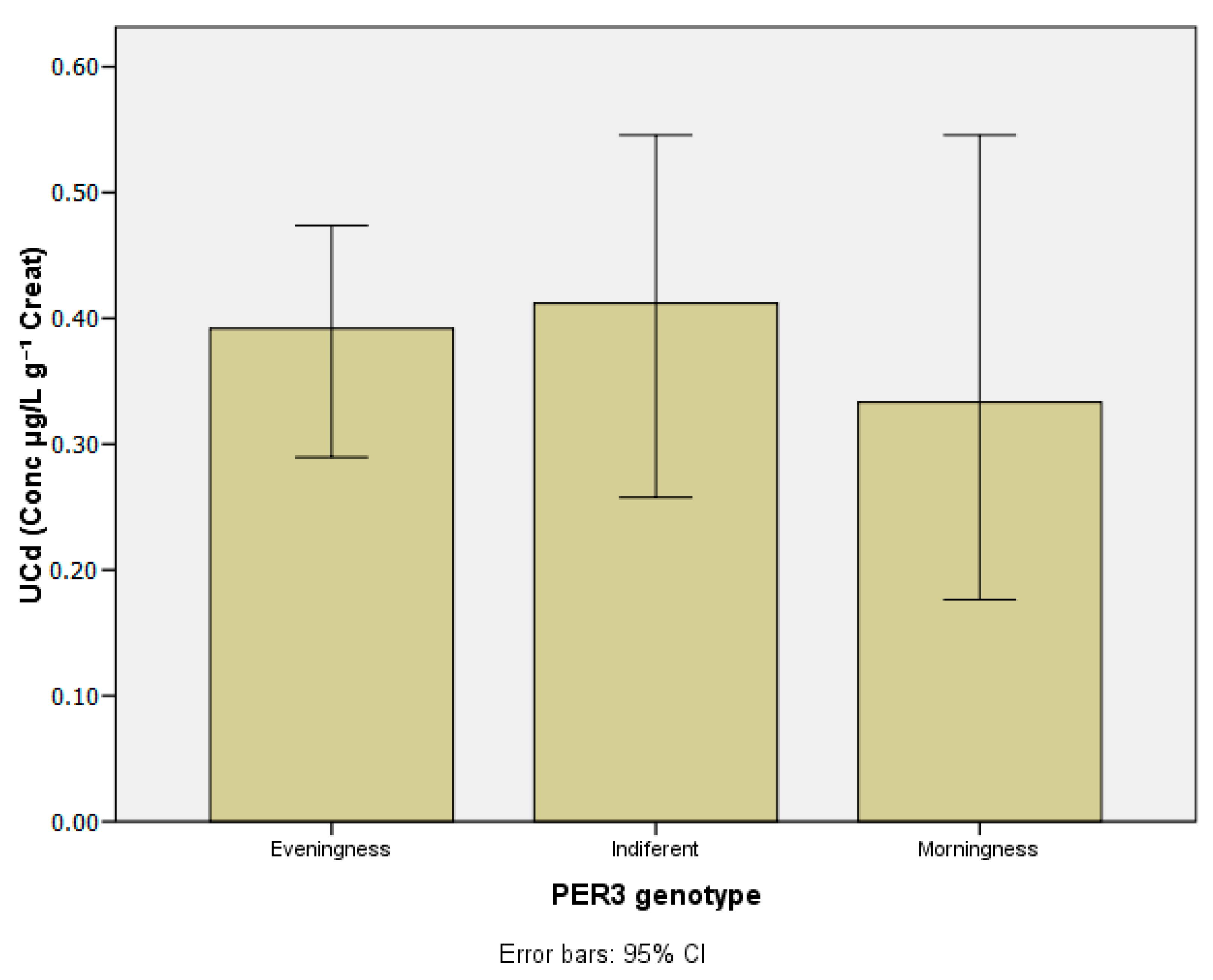 Ijerph 20 04760 g006 Ijerph 20 04760 g006