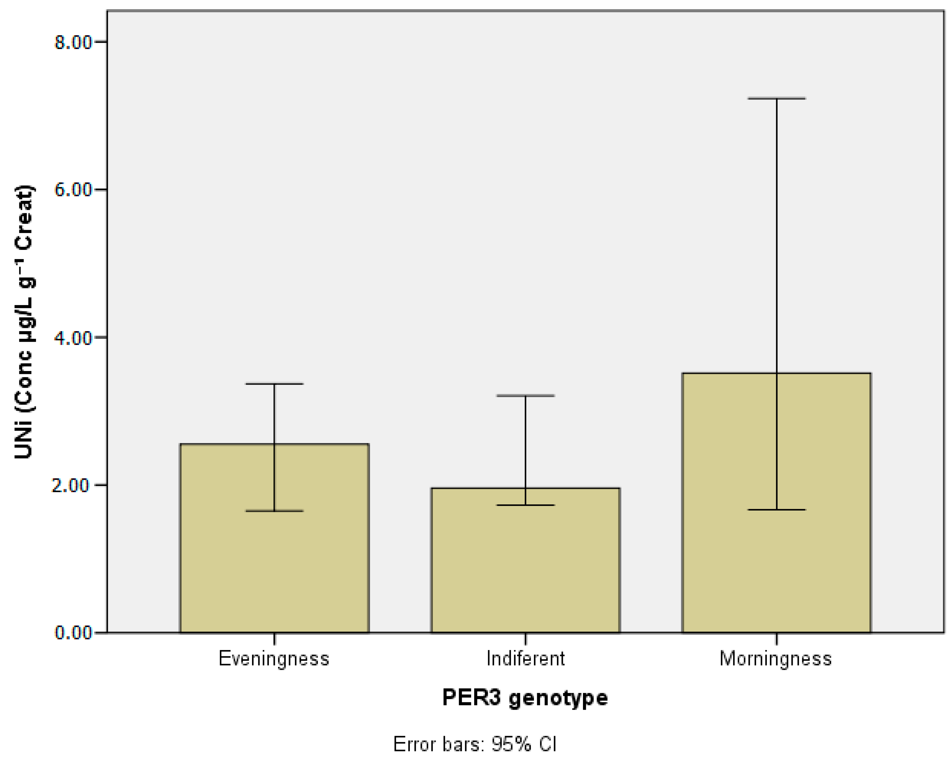 Ijerph 20 04760 g007 Ijerph 20 04760 g007
