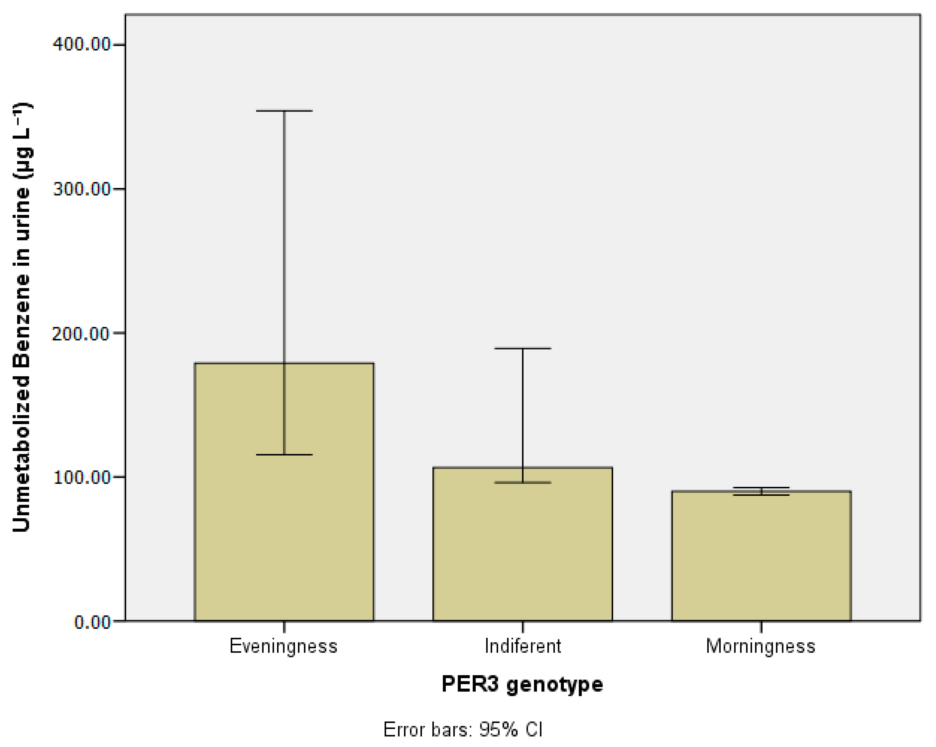 Ijerph 20 04760 g008 Ijerph 20 04760 g008