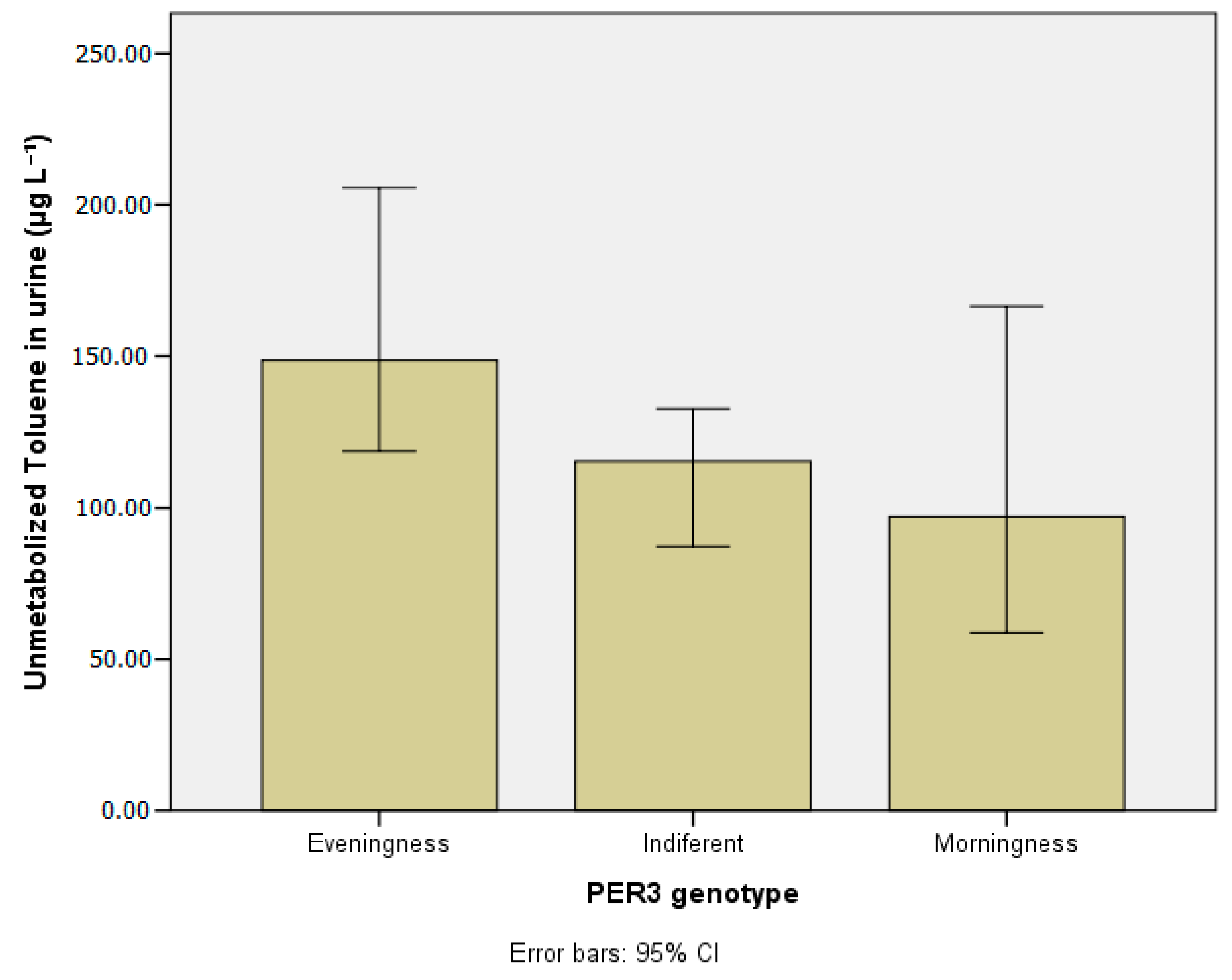 Ijerph 20 04760 g009 Ijerph 20 04760 g009