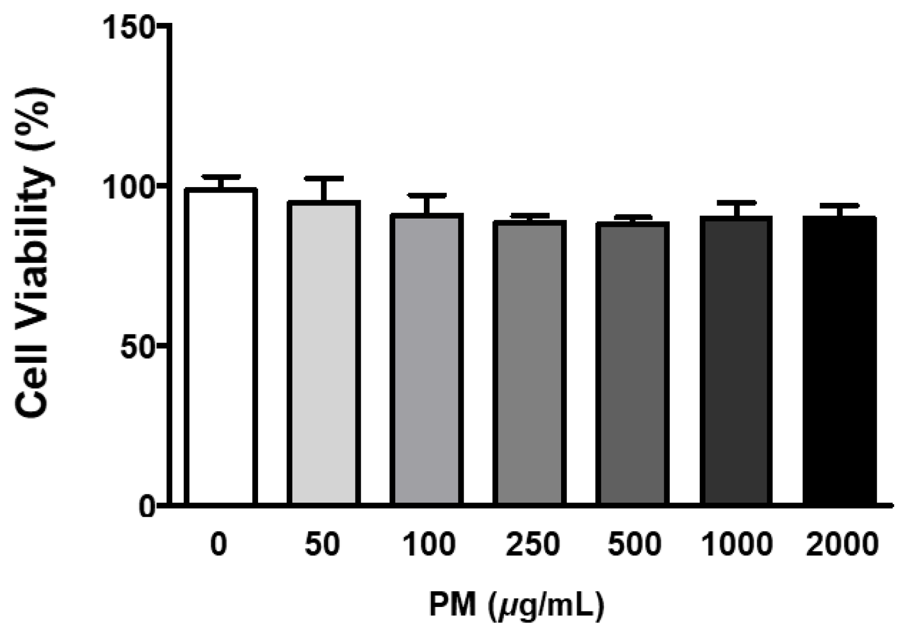 Ijerph 20 04766 g001