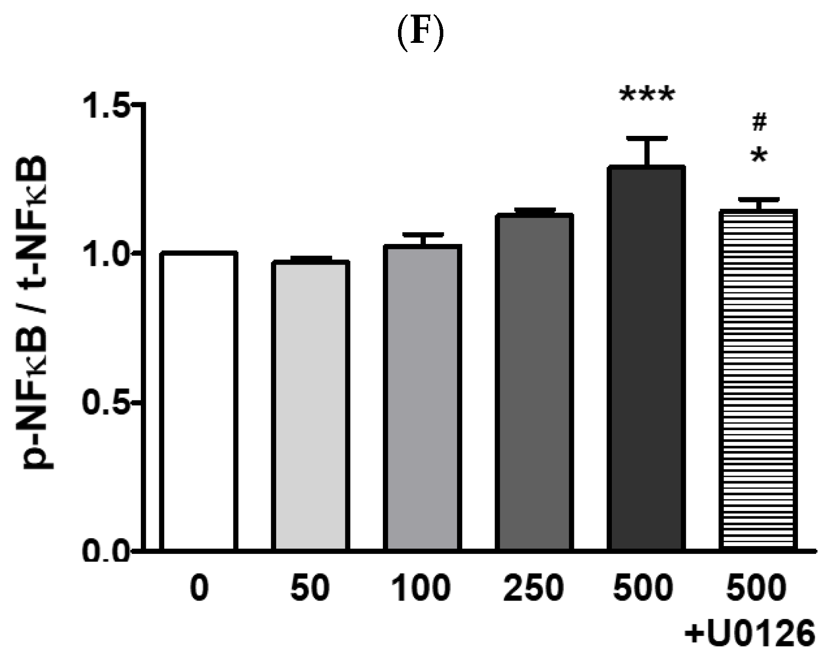 Ijerph 20 04766 g002b