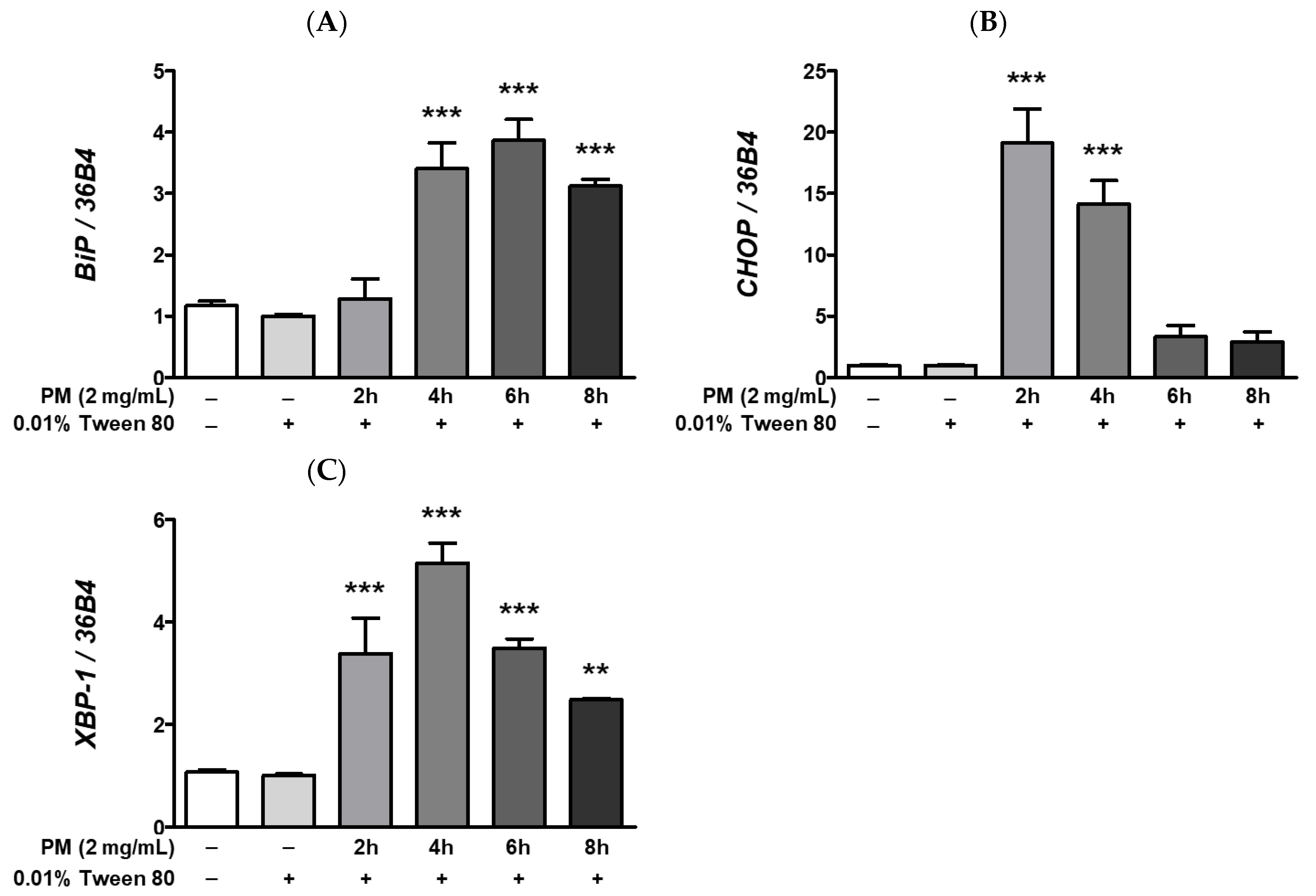 Ijerph 20 04766 g005