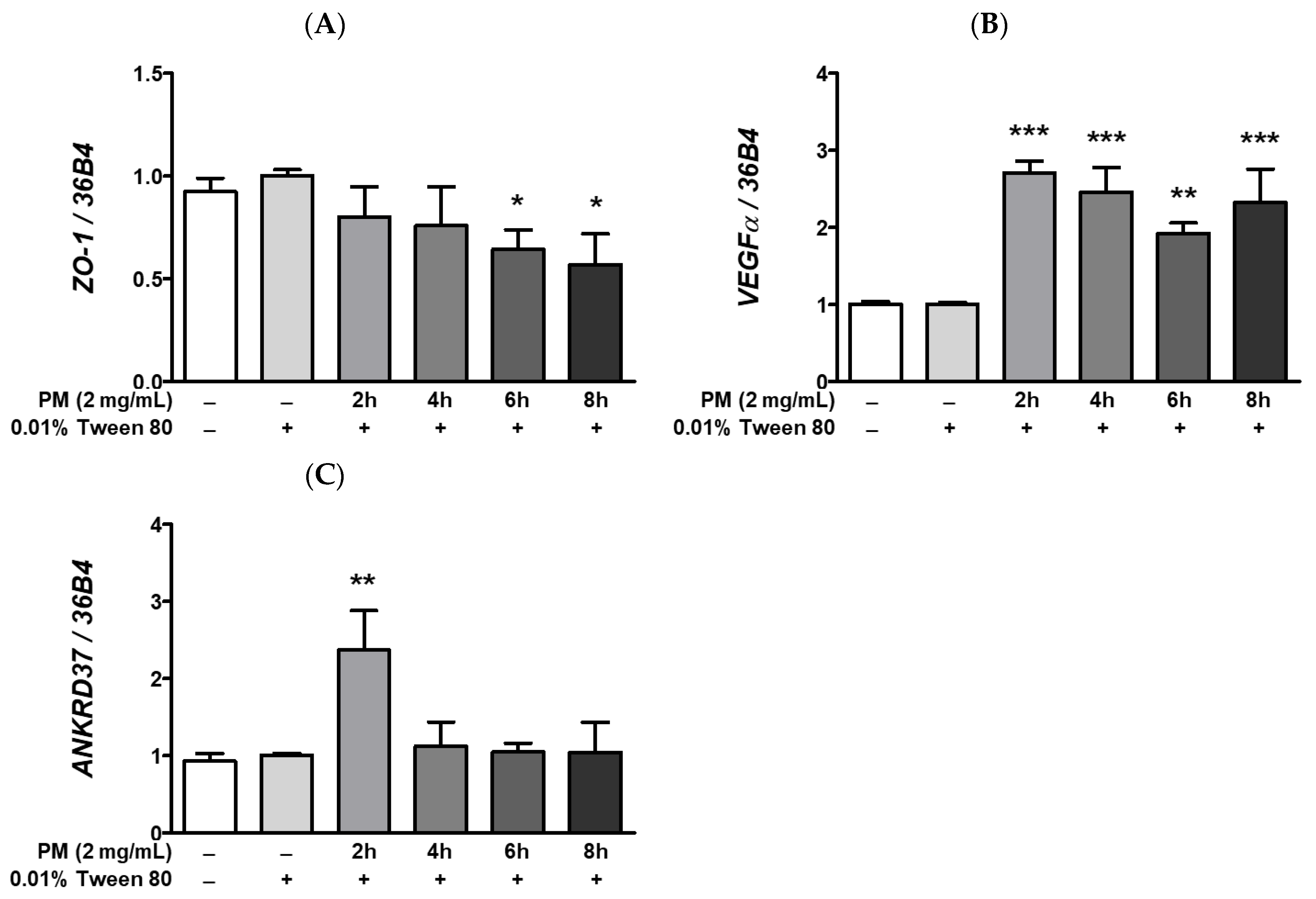 Ijerph 20 04766 g006