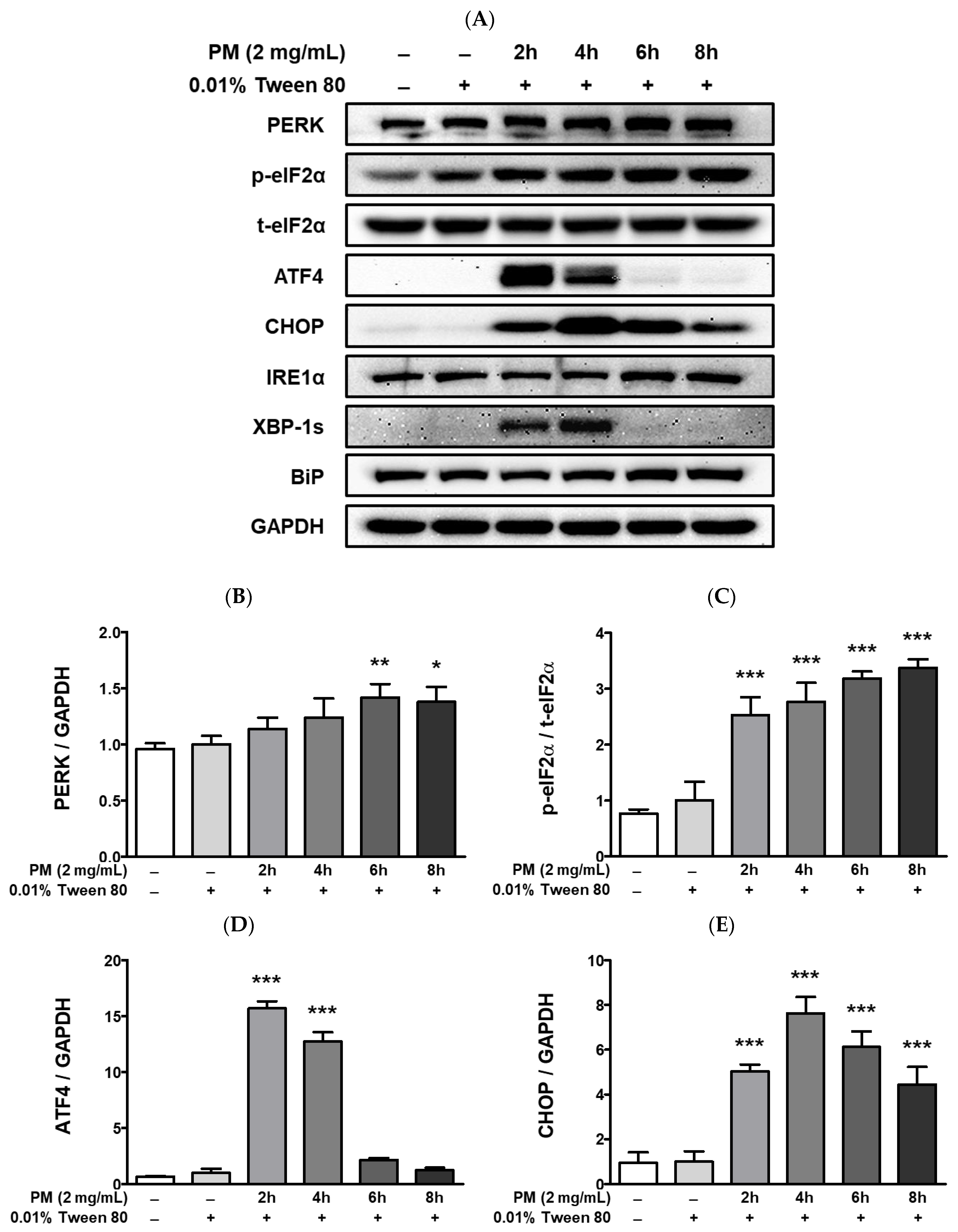 Ijerph 20 04766 g007a