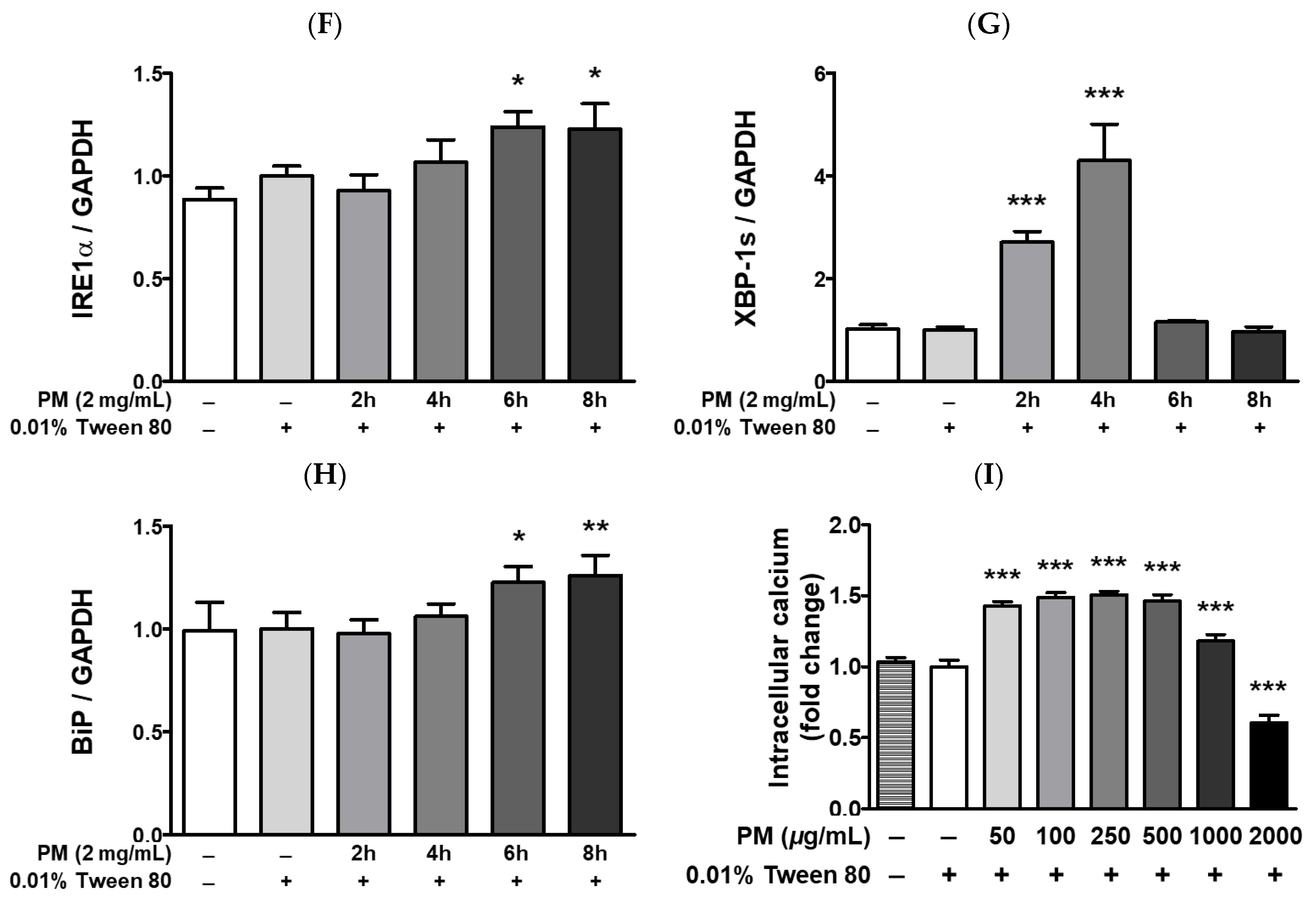 Ijerph 20 04766 g007b