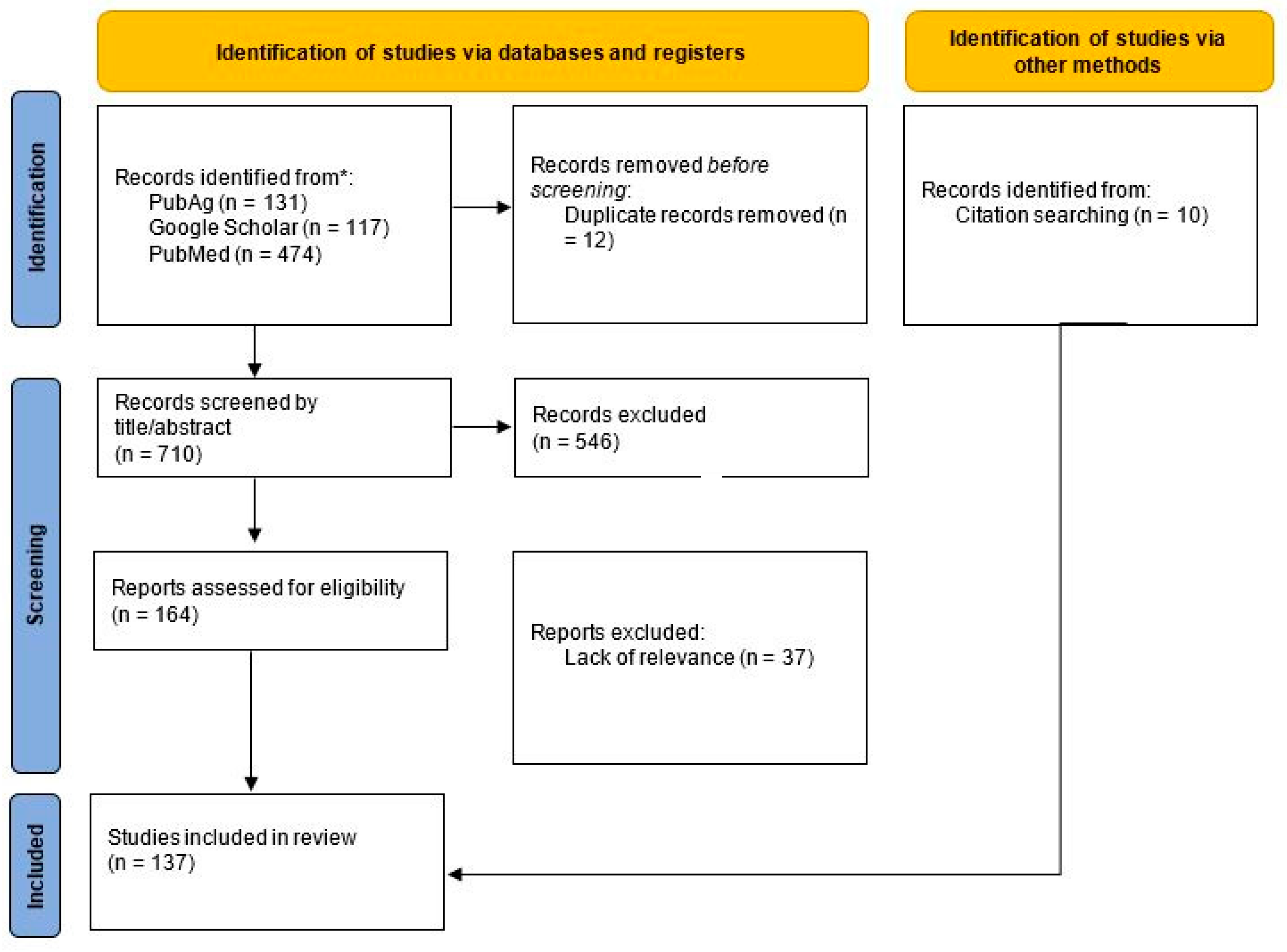 Ijerph 20 04778 g001