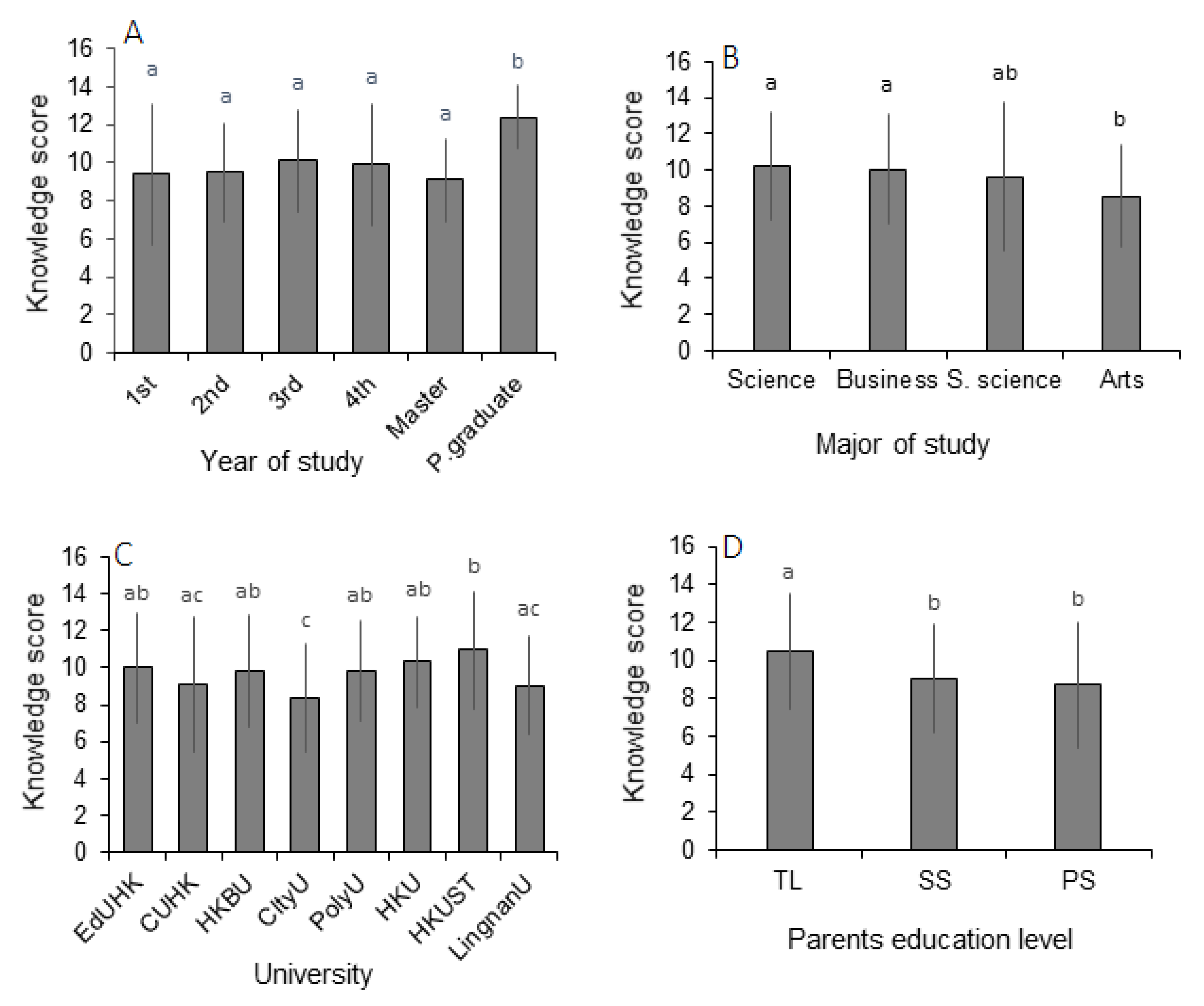 Ijerph 20 04785 g001