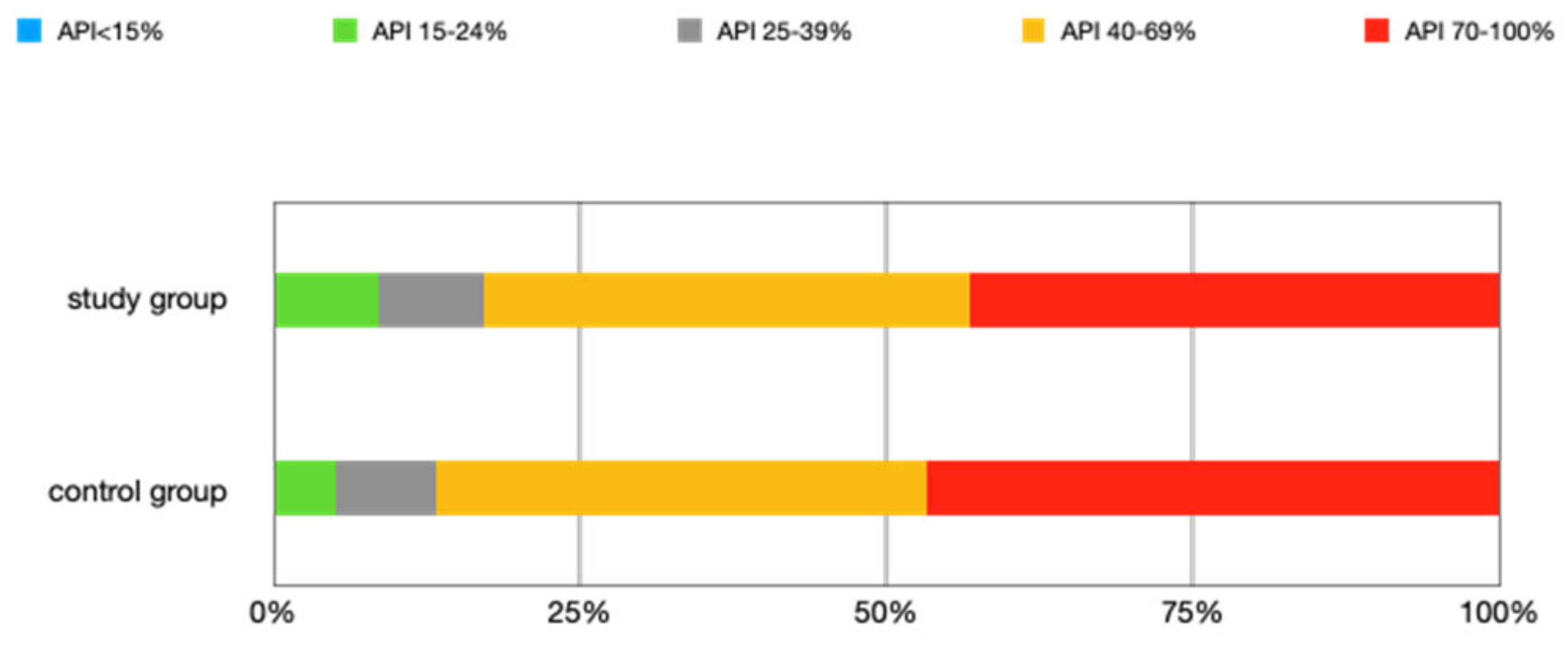 Ijerph 20 04792 g001
