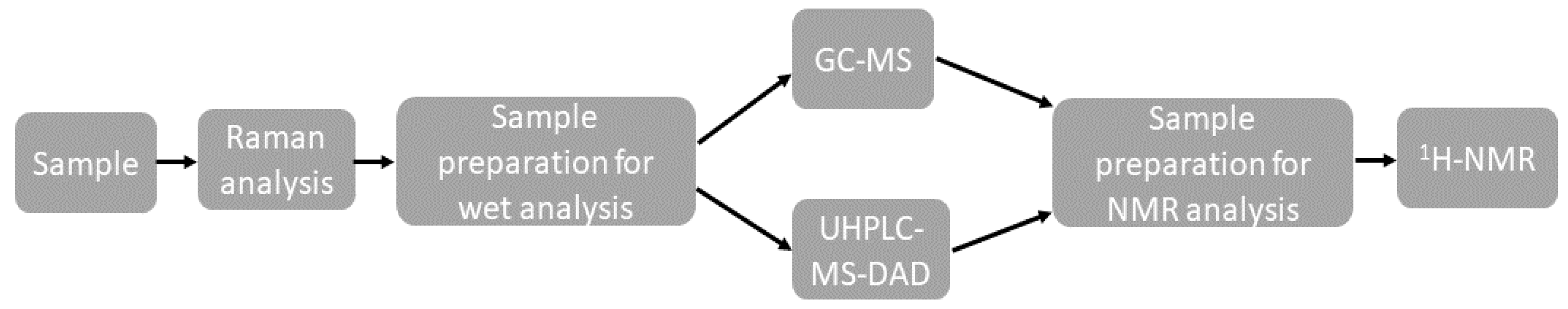 Ijerph 20 04793 g001 Ijerph 20 04793 g001