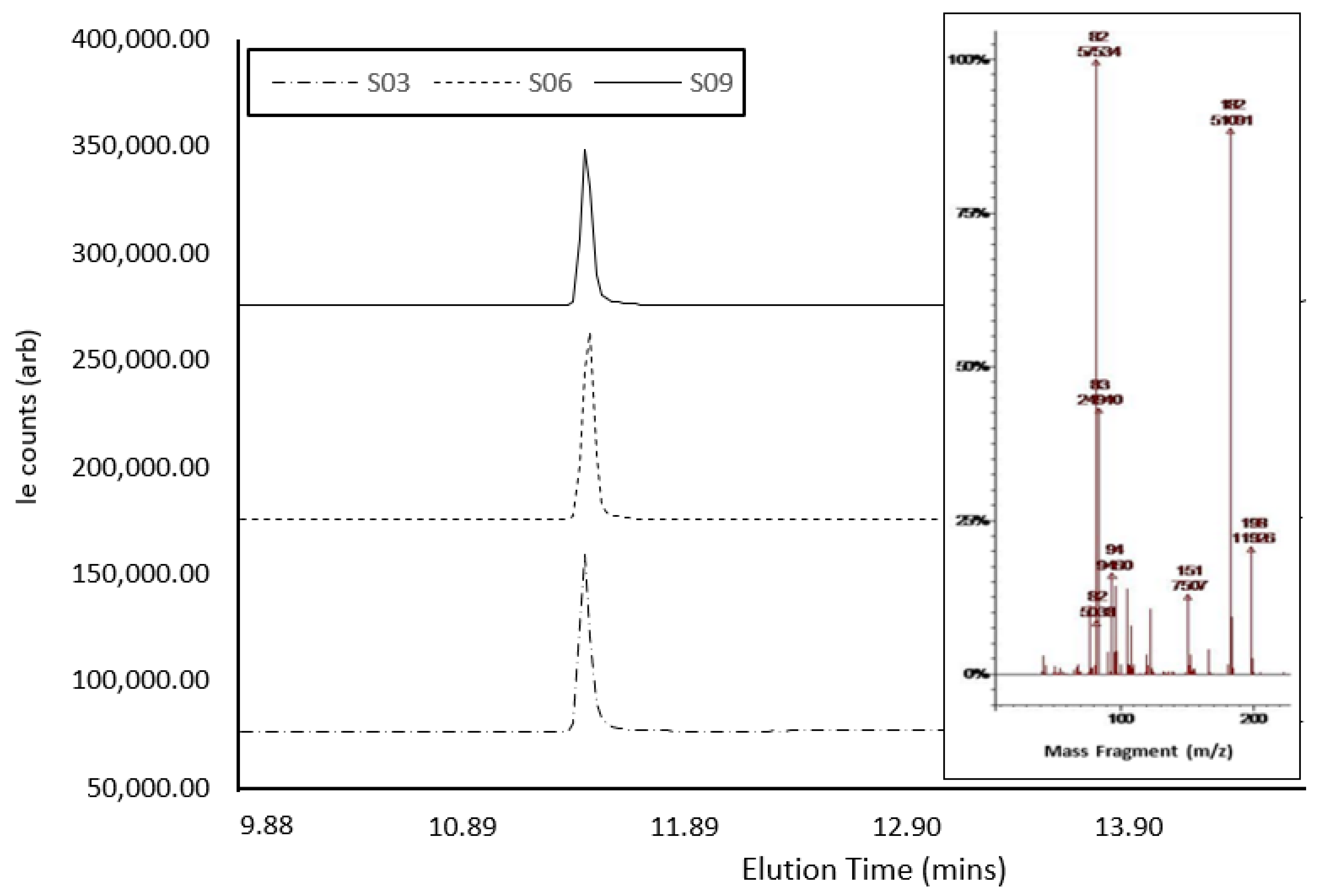 Ijerph 20 04793 g004 Ijerph 20 04793 g004