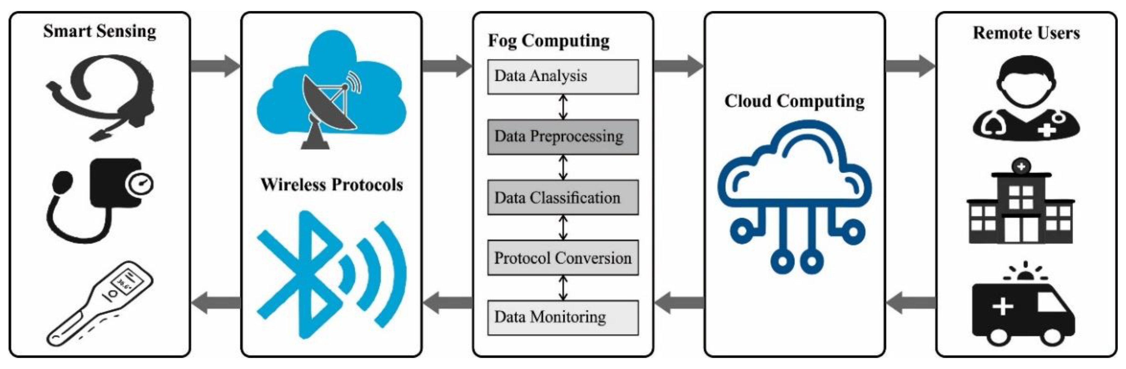 Ijerph 20 04794 g001 Ijerph 20 04794 g001