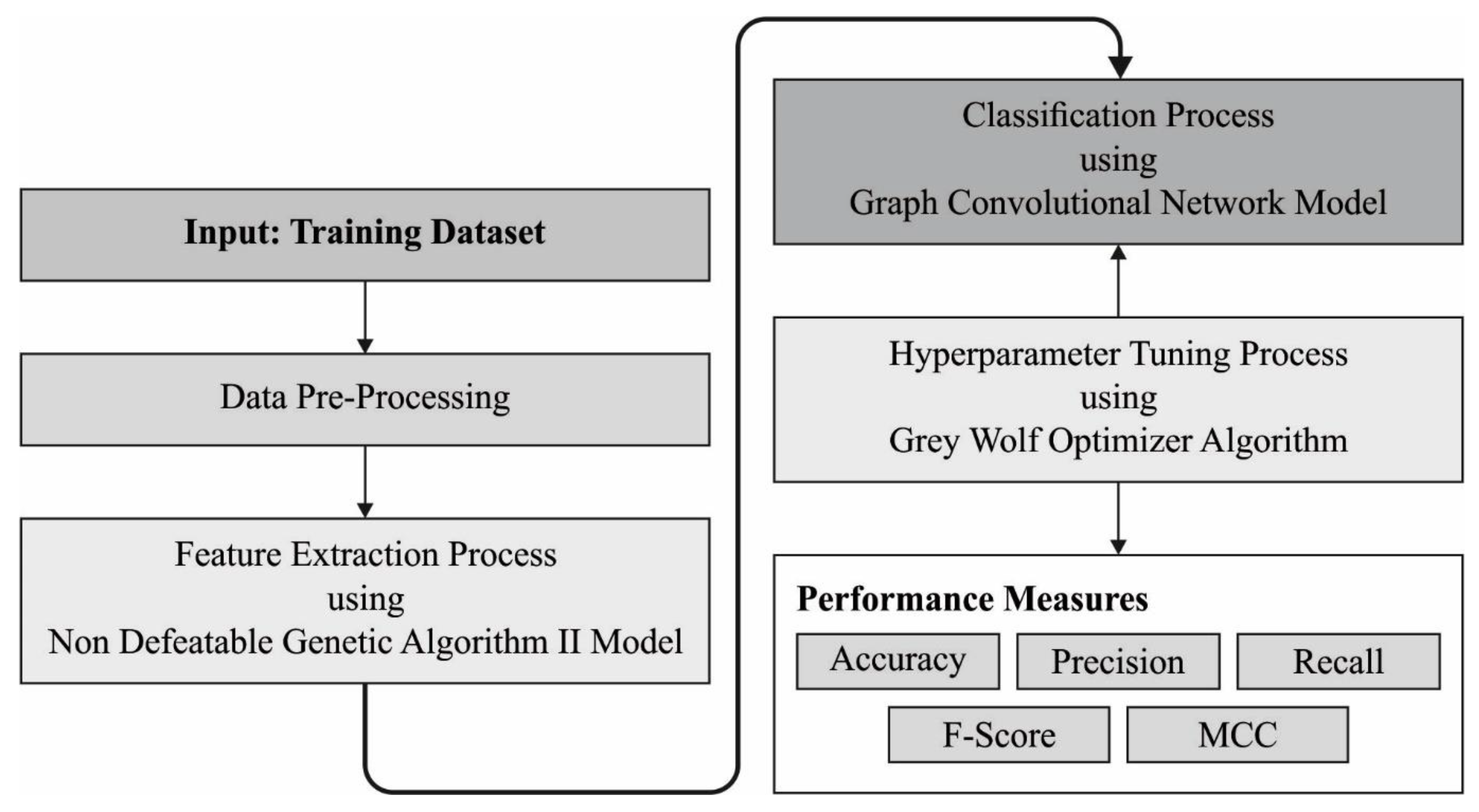 Ijerph 20 04794 g002 Ijerph 20 04794 g002
