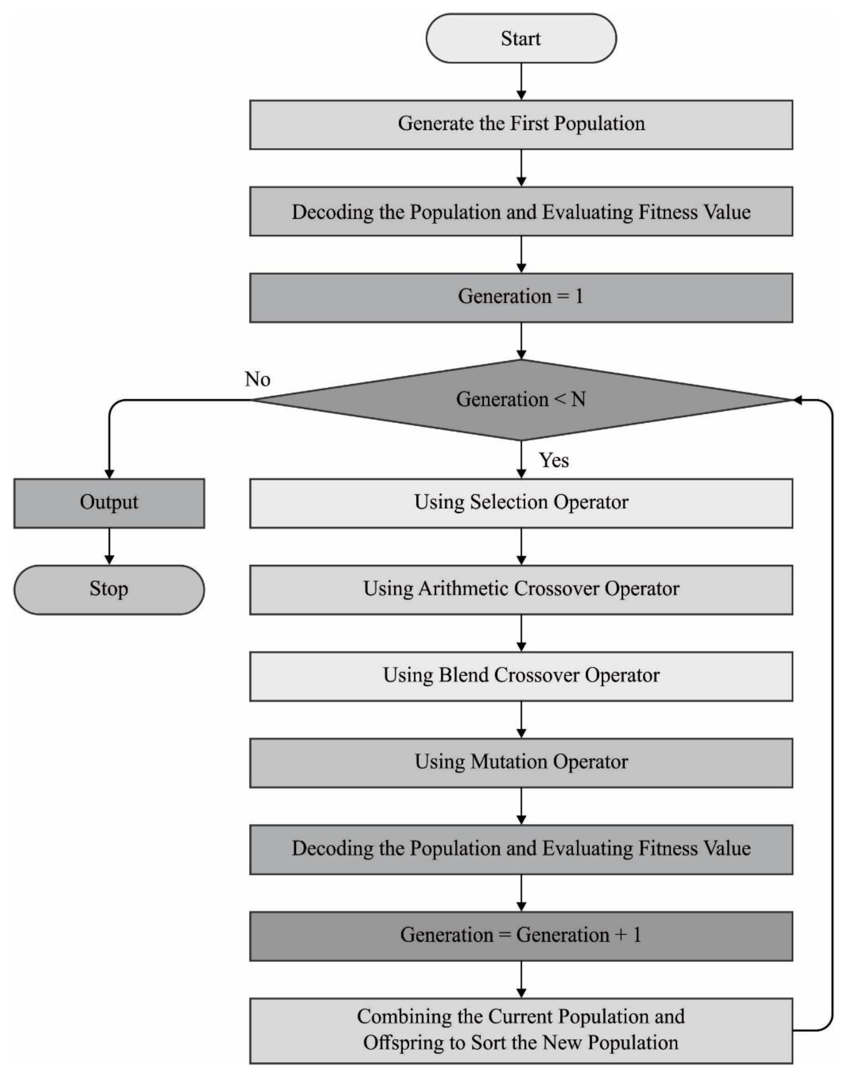 Ijerph 20 04794 g003 Ijerph 20 04794 g003