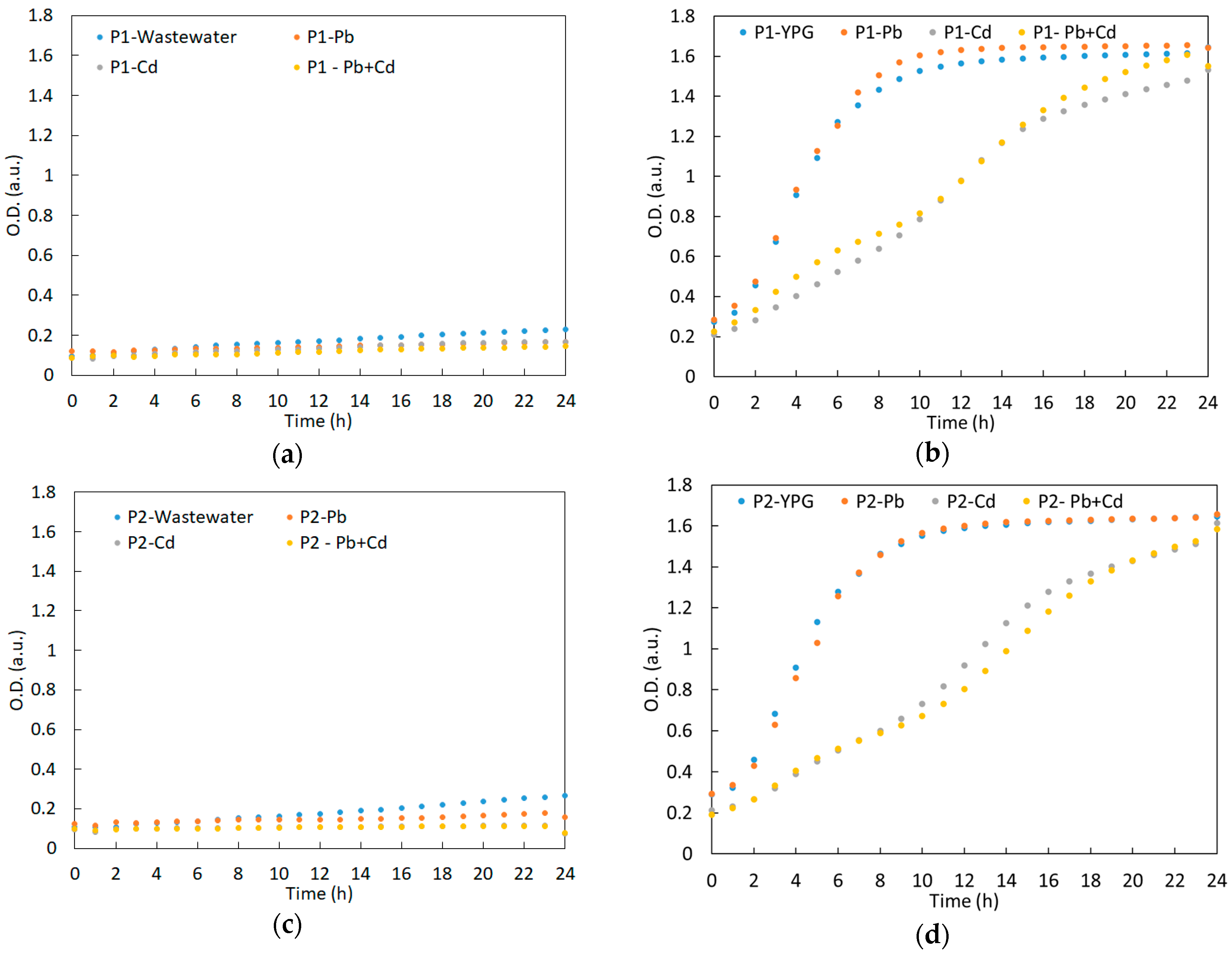 Ijerph 20 04795 g002a